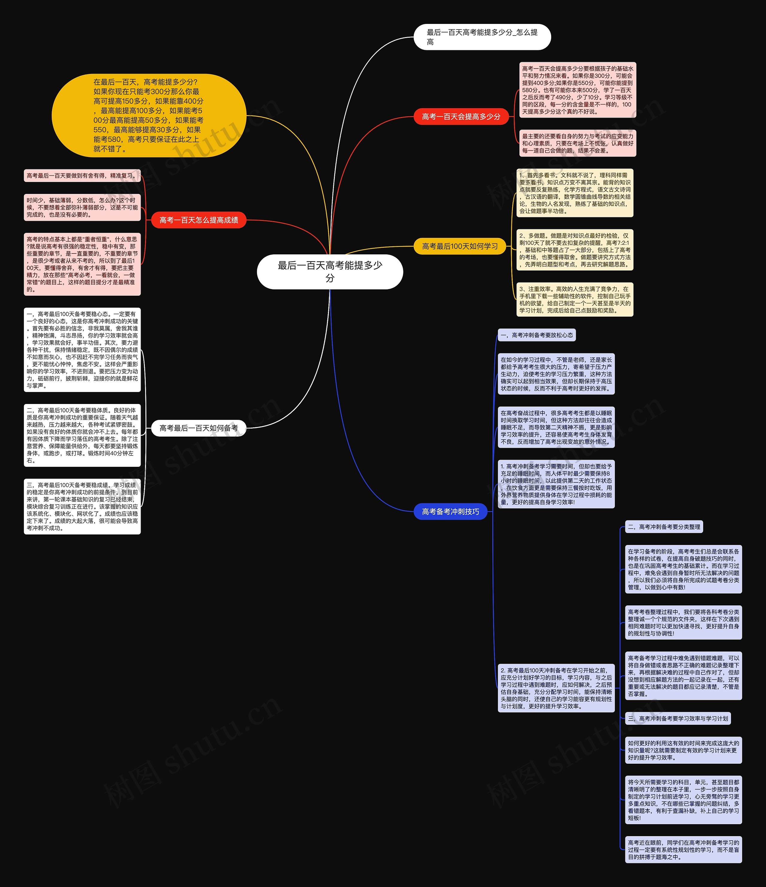 最后一百天高考能提多少分思维导图