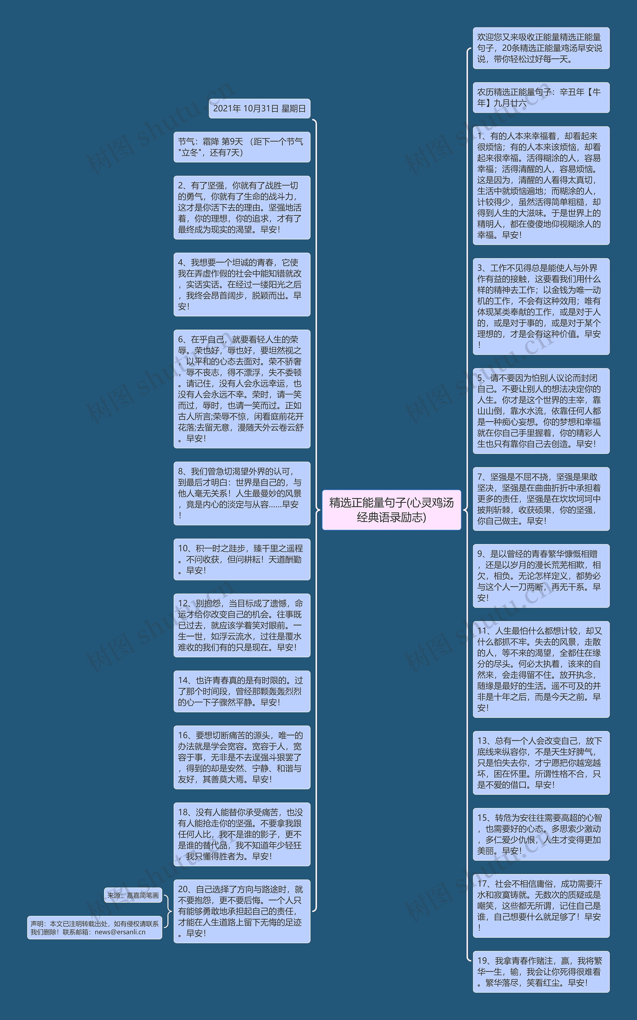 精选正能量句子(心灵鸡汤经典语录励志)思维导图