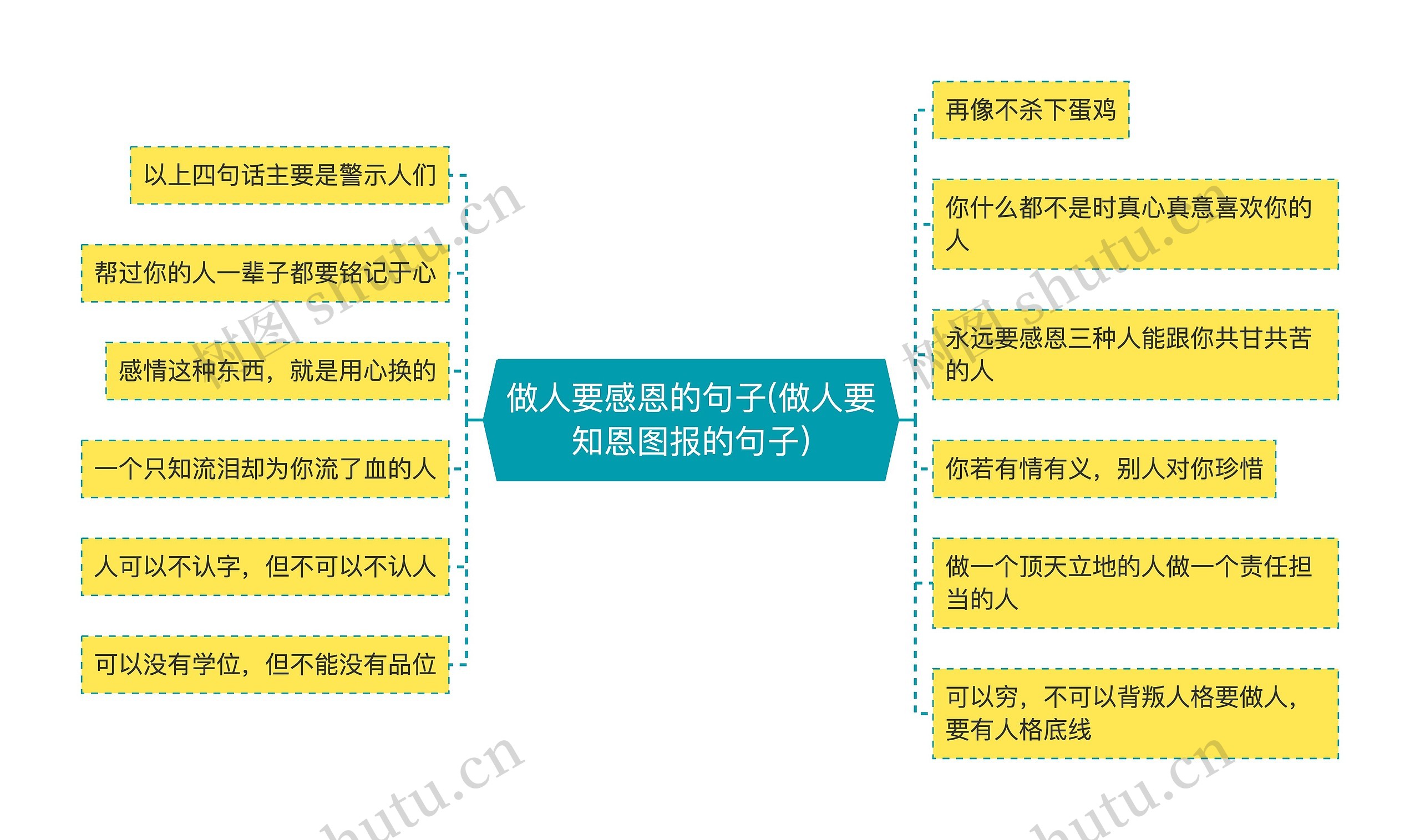 做人要感恩的句子(做人要知恩图报的句子)思维导图