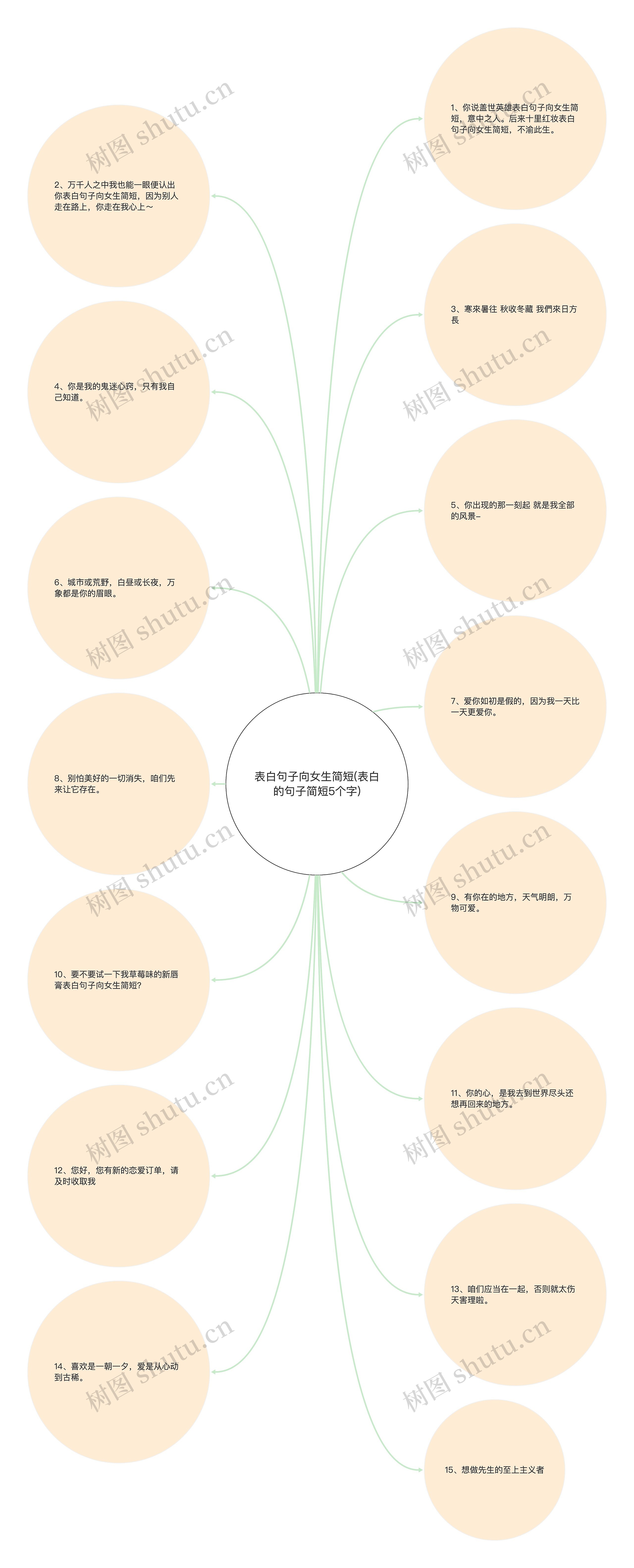 表白句子向女生简短(表白的句子简短5个字) 表白句子向女生简短(表白的句子简短5个字)