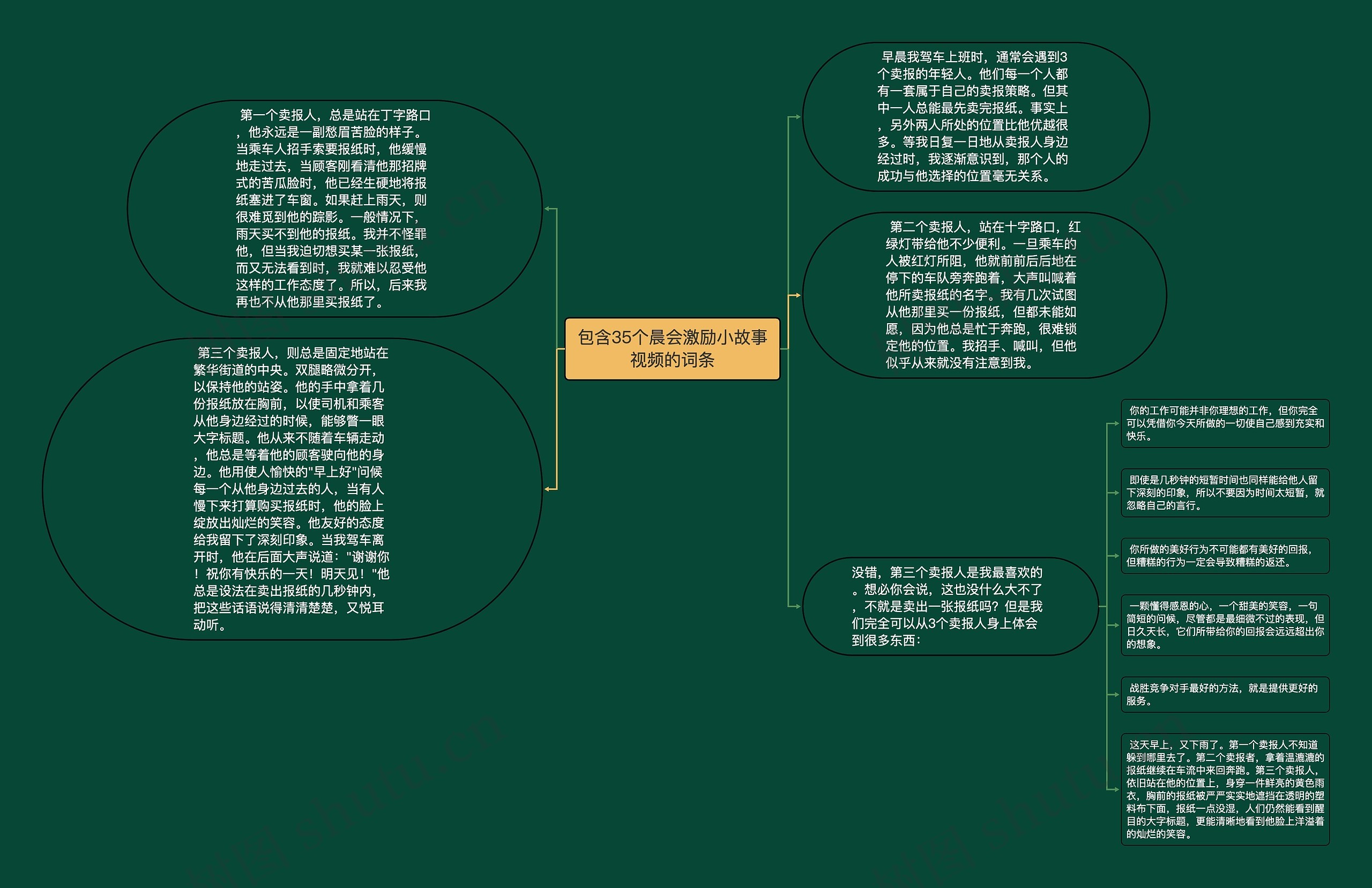 包含35个晨会激励小故事视频的词条