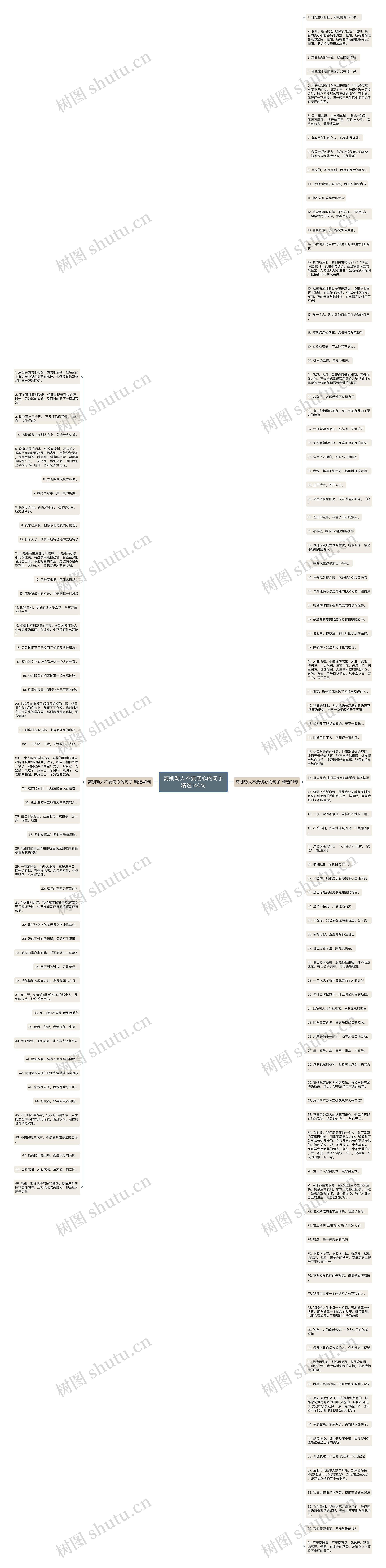 离别劝人不要伤心的句子精选140句思维导图