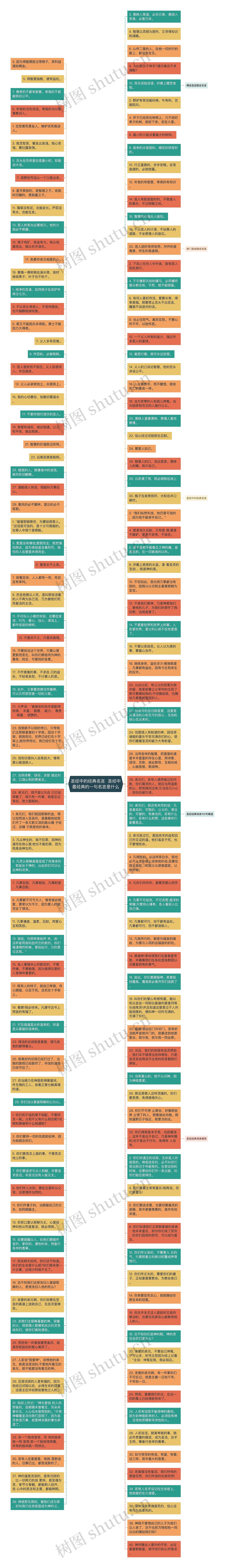 圣经中的经典名言  圣经中最经典的一句名言是什么思维导图