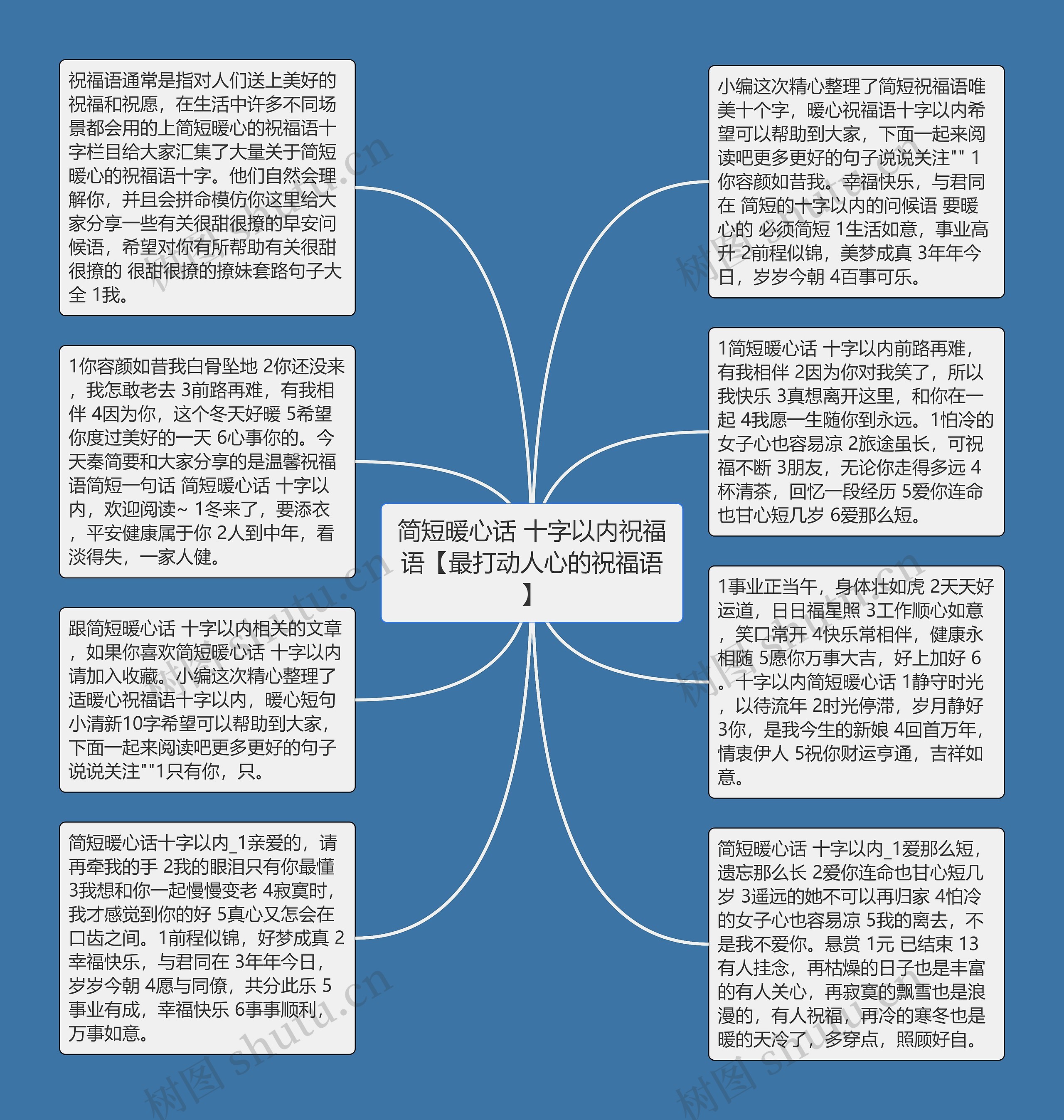 简短暖心话 十字以内祝福语【最打动人心的祝福语】思维导图