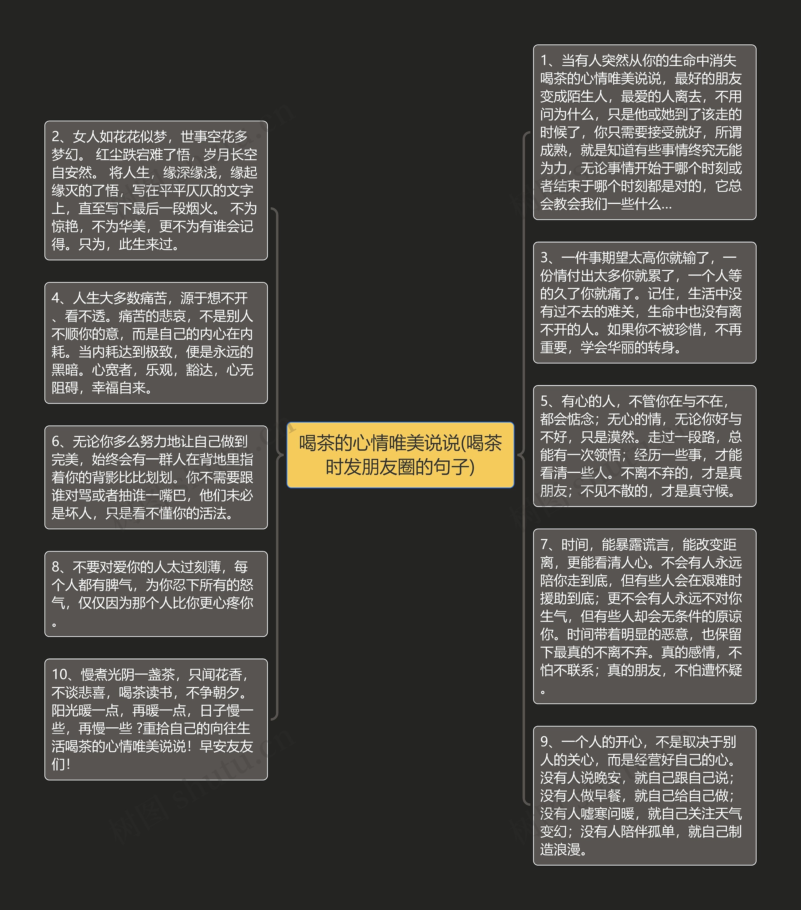 喝茶的心情唯美说说(喝茶时发朋友圈的句子)思维导图