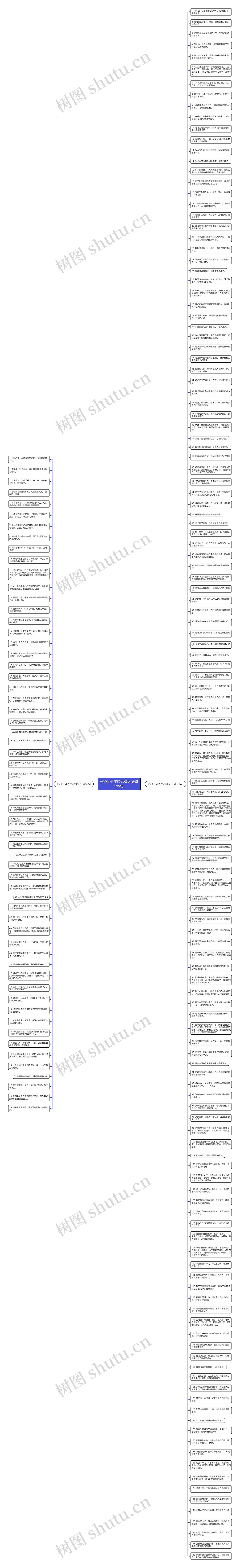 伤心的句子说说短文(必备195句)思维导图