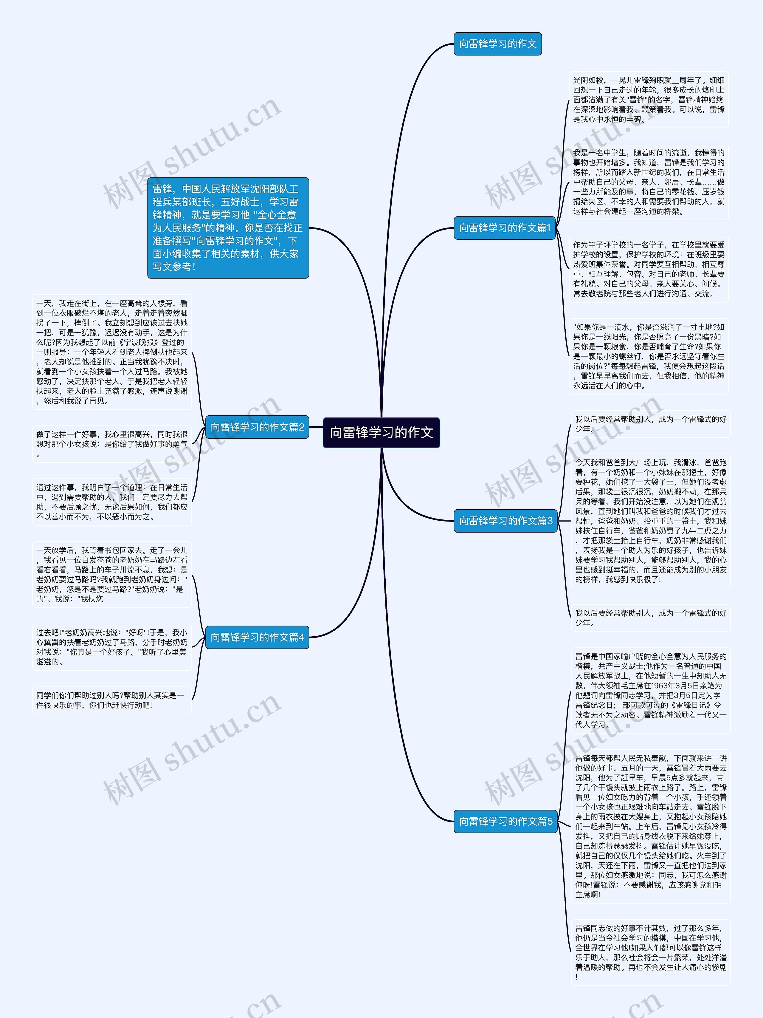 向雷锋学习的作文思维导图