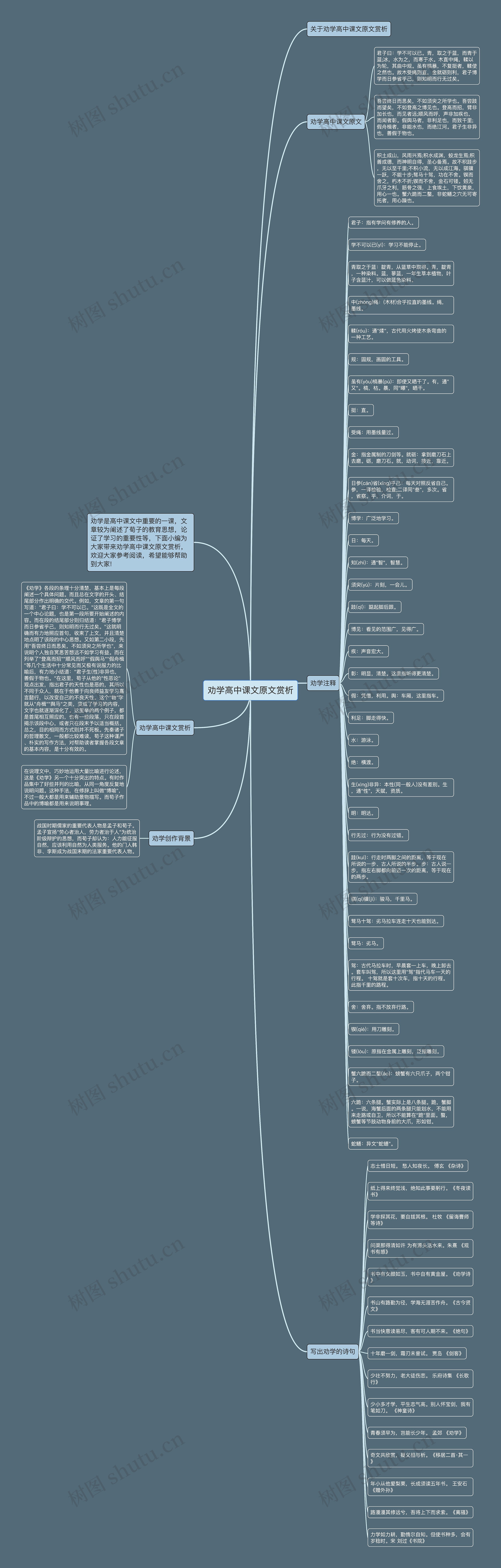 劝学高中课文原文赏析思维导图