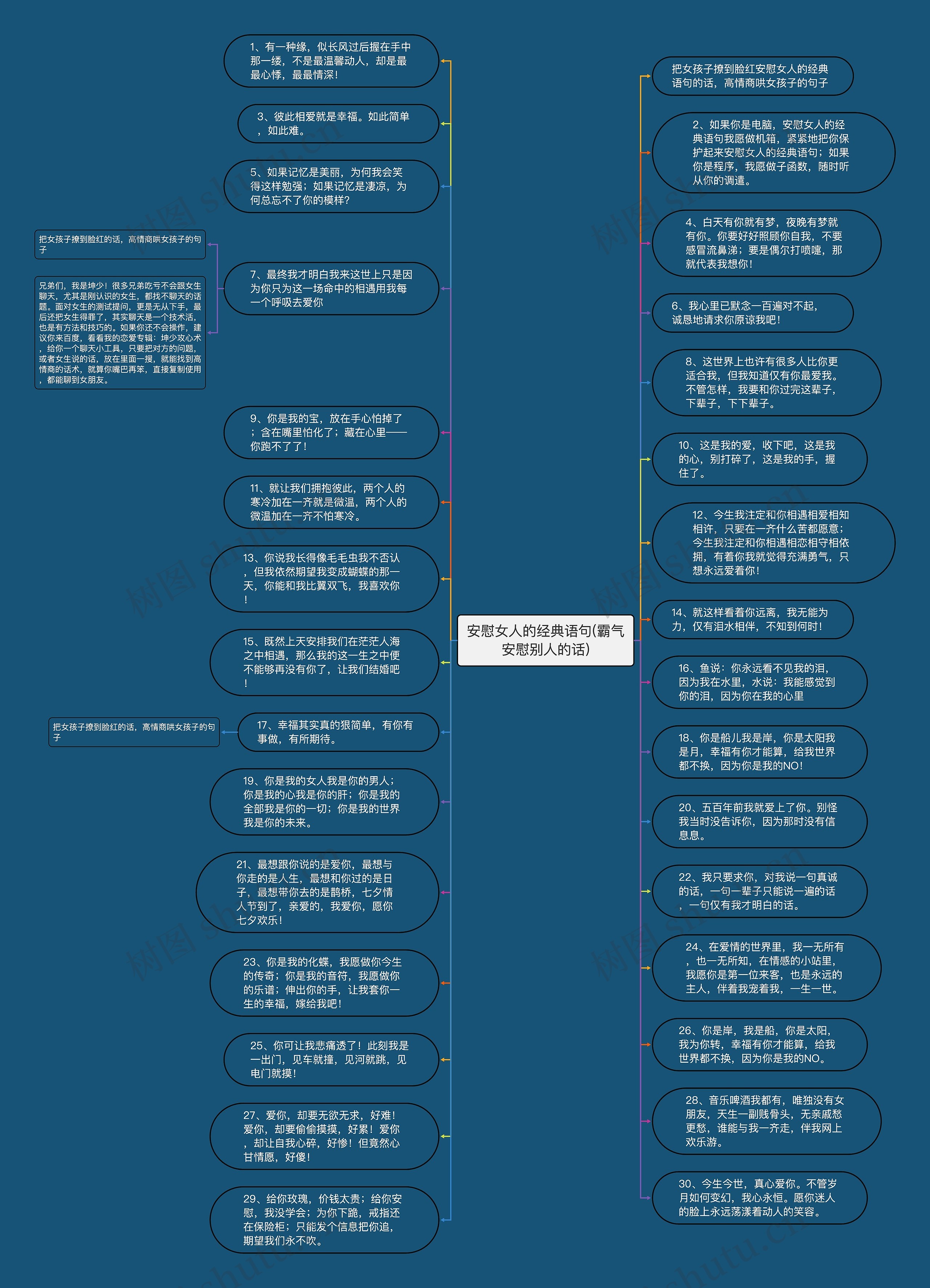 安慰女人的经典语句(霸气安慰别人的话)思维导图