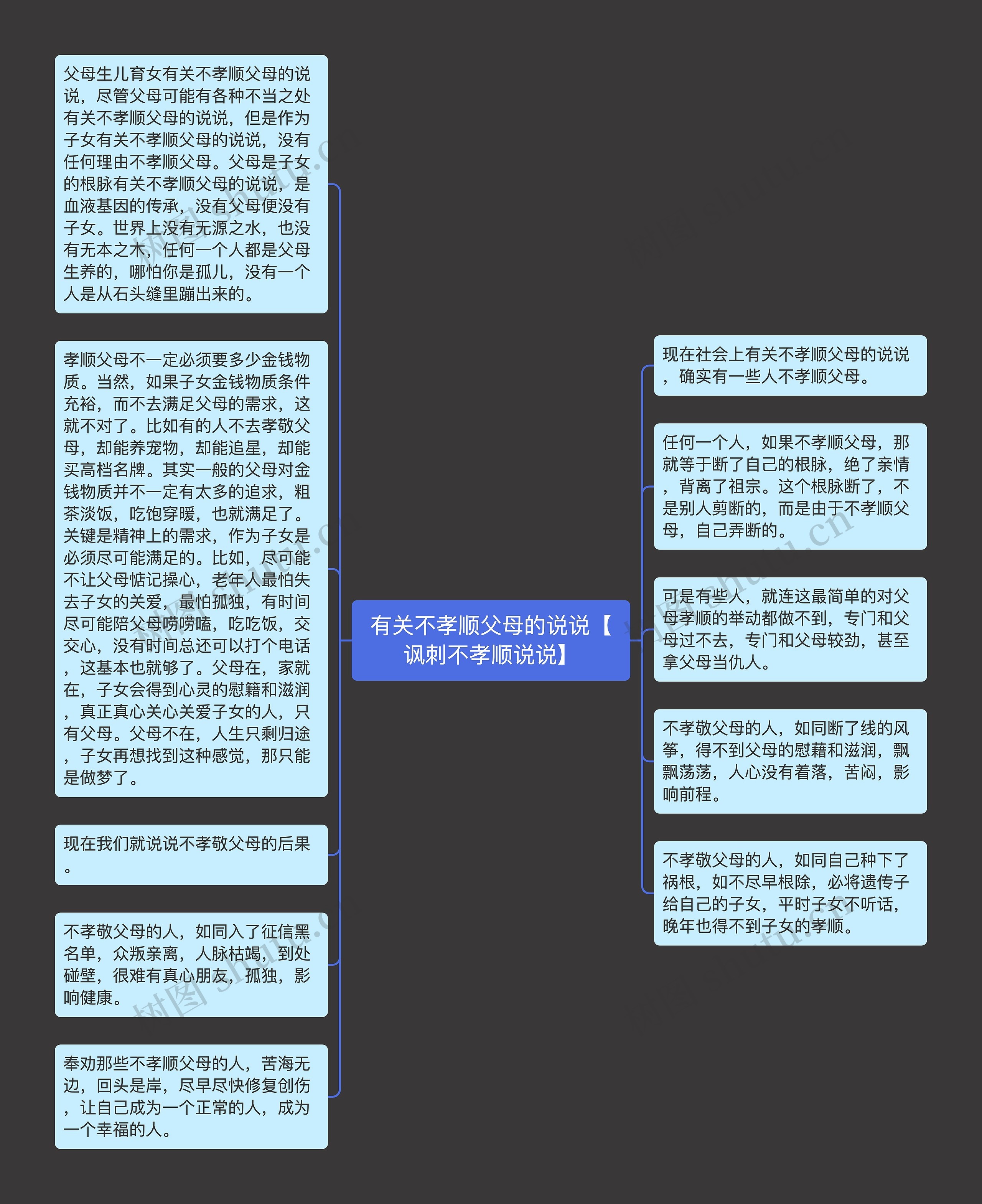 有关不孝顺父母的说说【讽刺不孝顺说说】思维导图