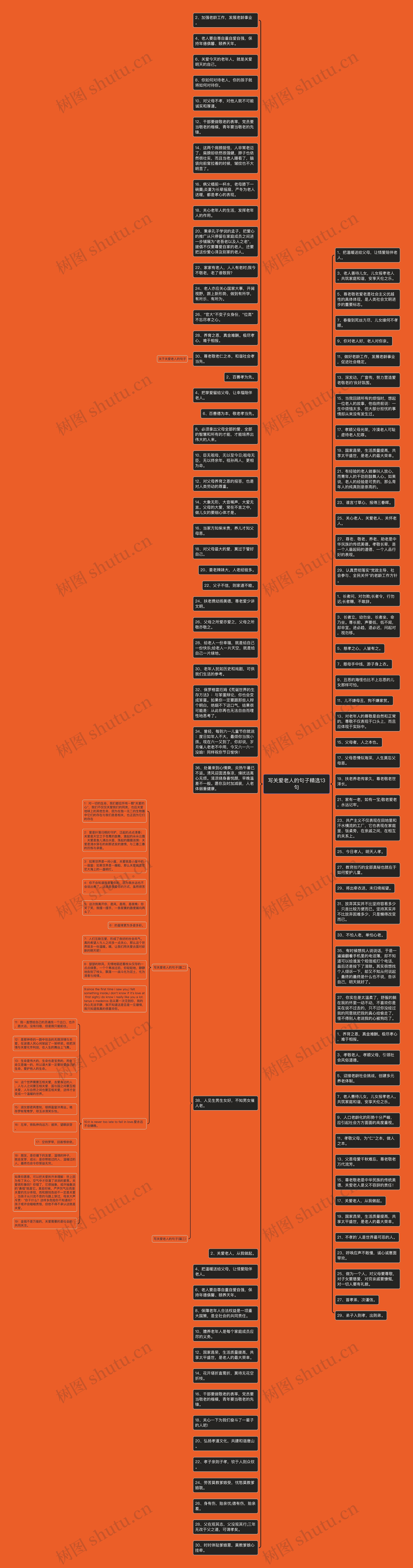 写关爱老人的句子精选13句思维导图