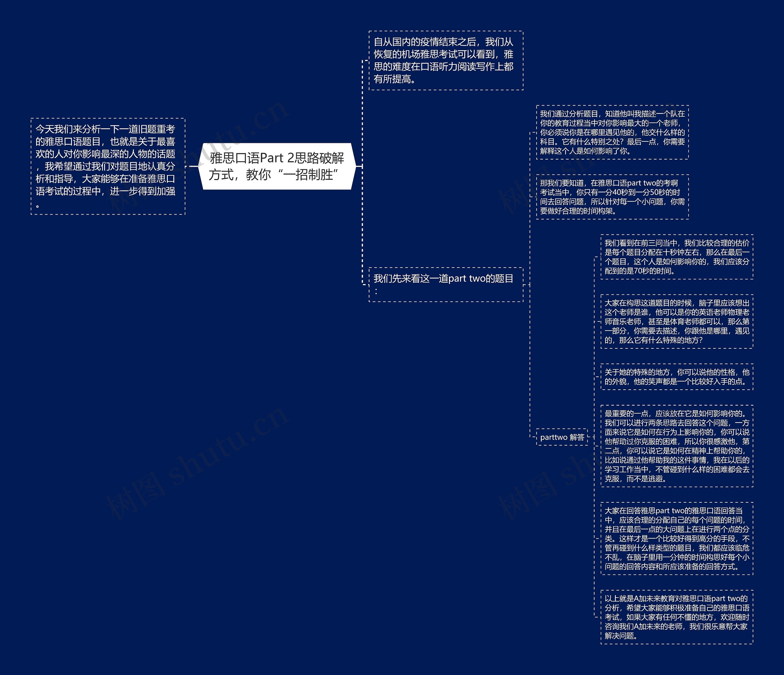 雅思口语Part 2思路破解方式，教你“一招制胜”思维导图