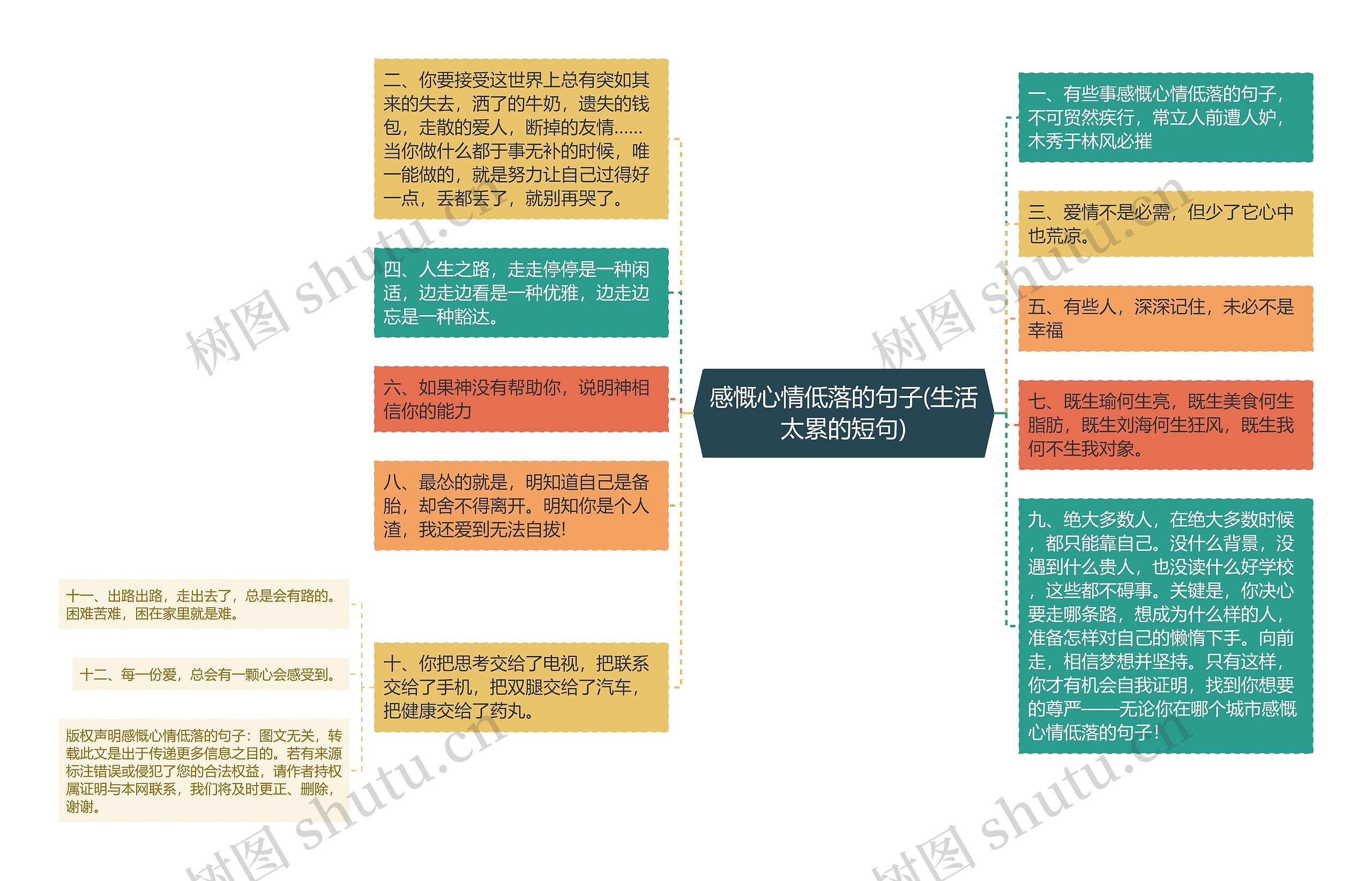 感慨心情低落的句子(生活太累的短句)思维导图