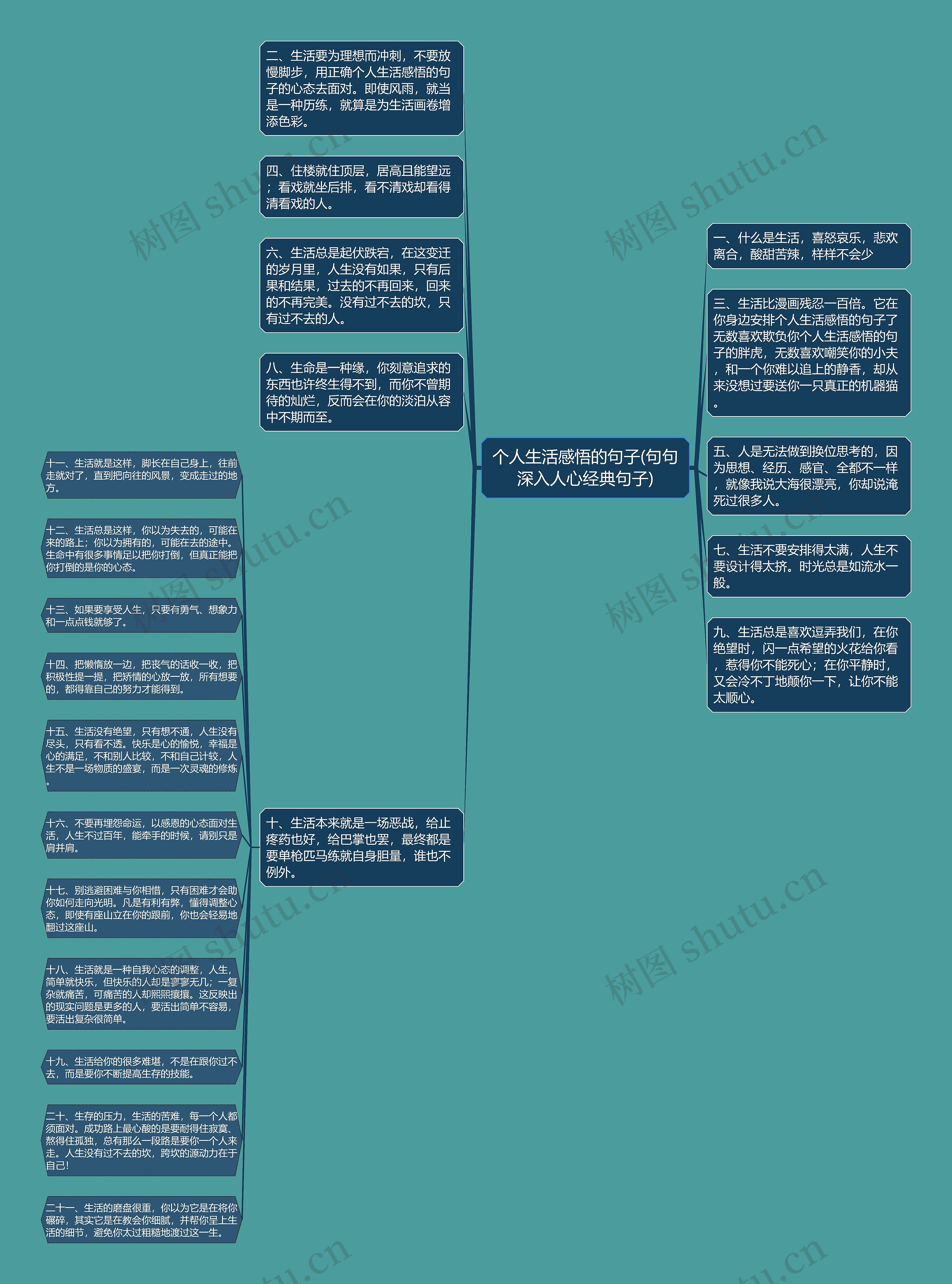 个人生活感悟的句子(句句深入人心经典句子)思维导图