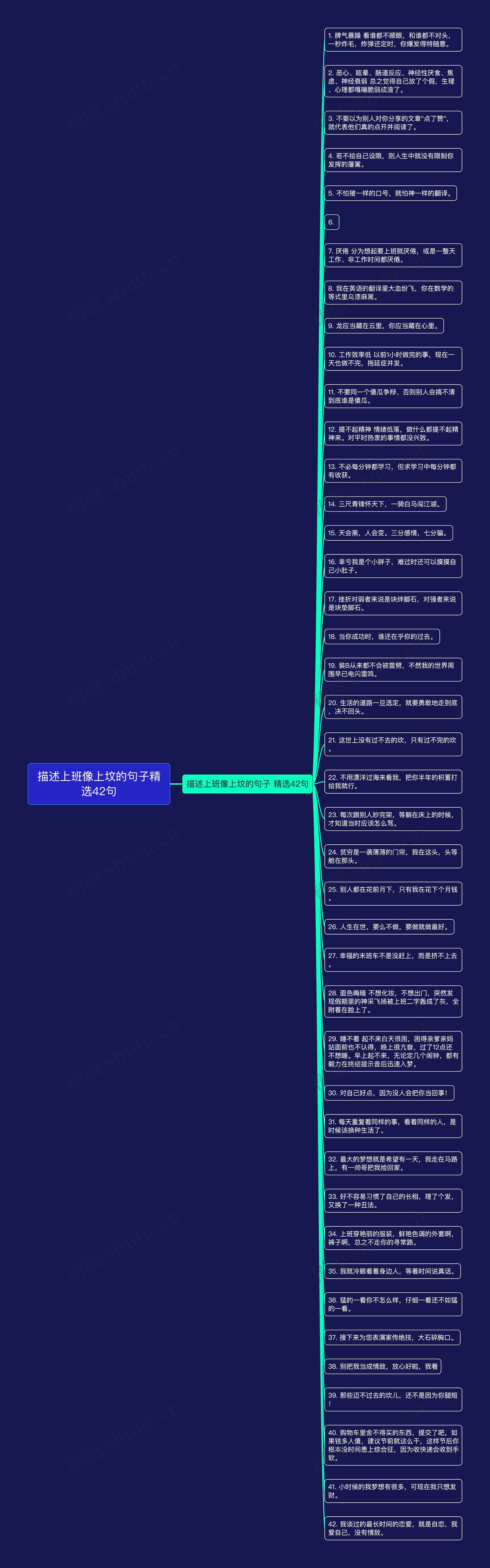 描述上班像上坟的句子精选42句思维导图