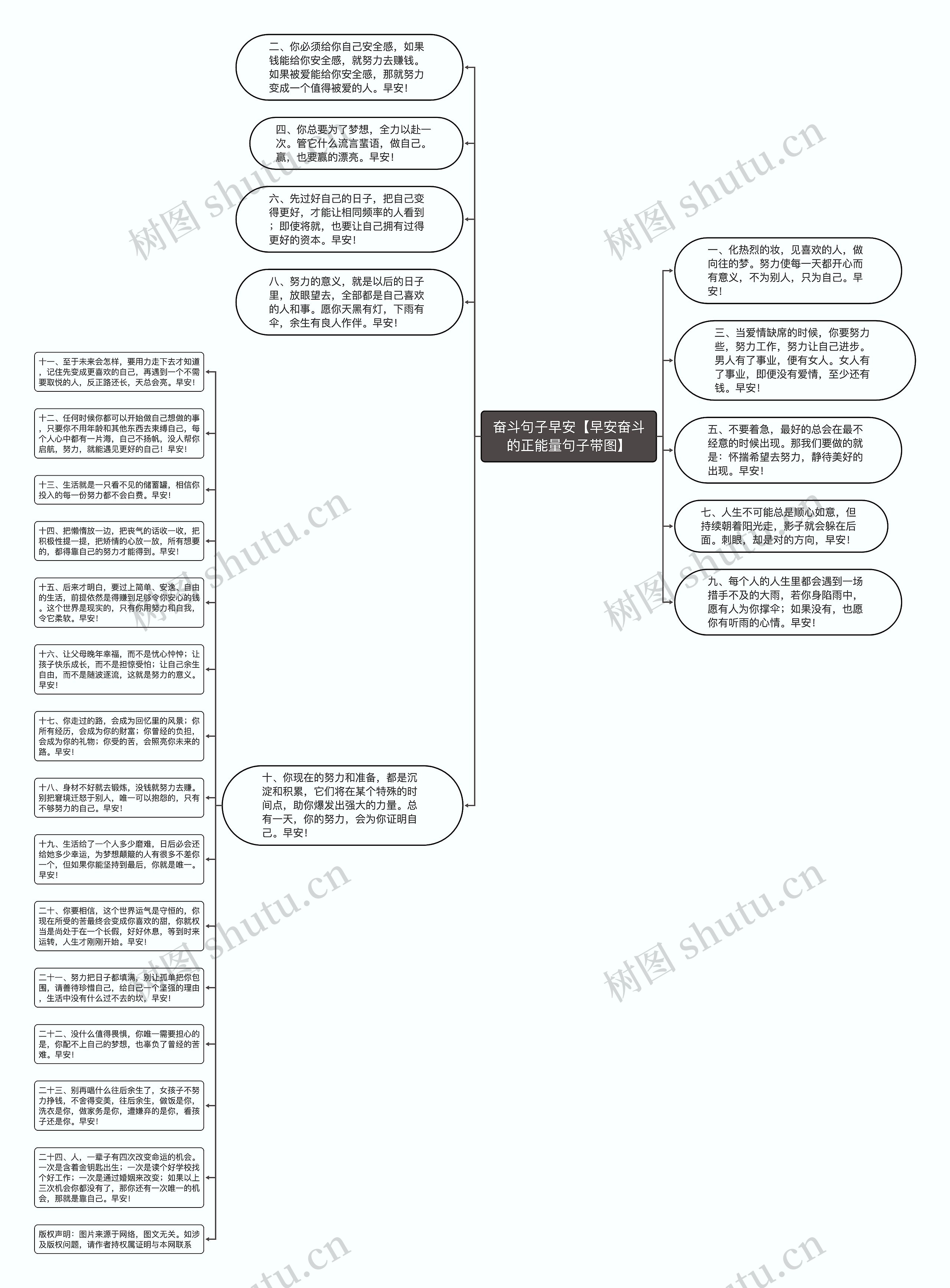 奋斗句子早安【早安奋斗的正能量句子带图】思维导图高清图 奋斗句子早安【早安奋斗的正能量句子带图】思维导图