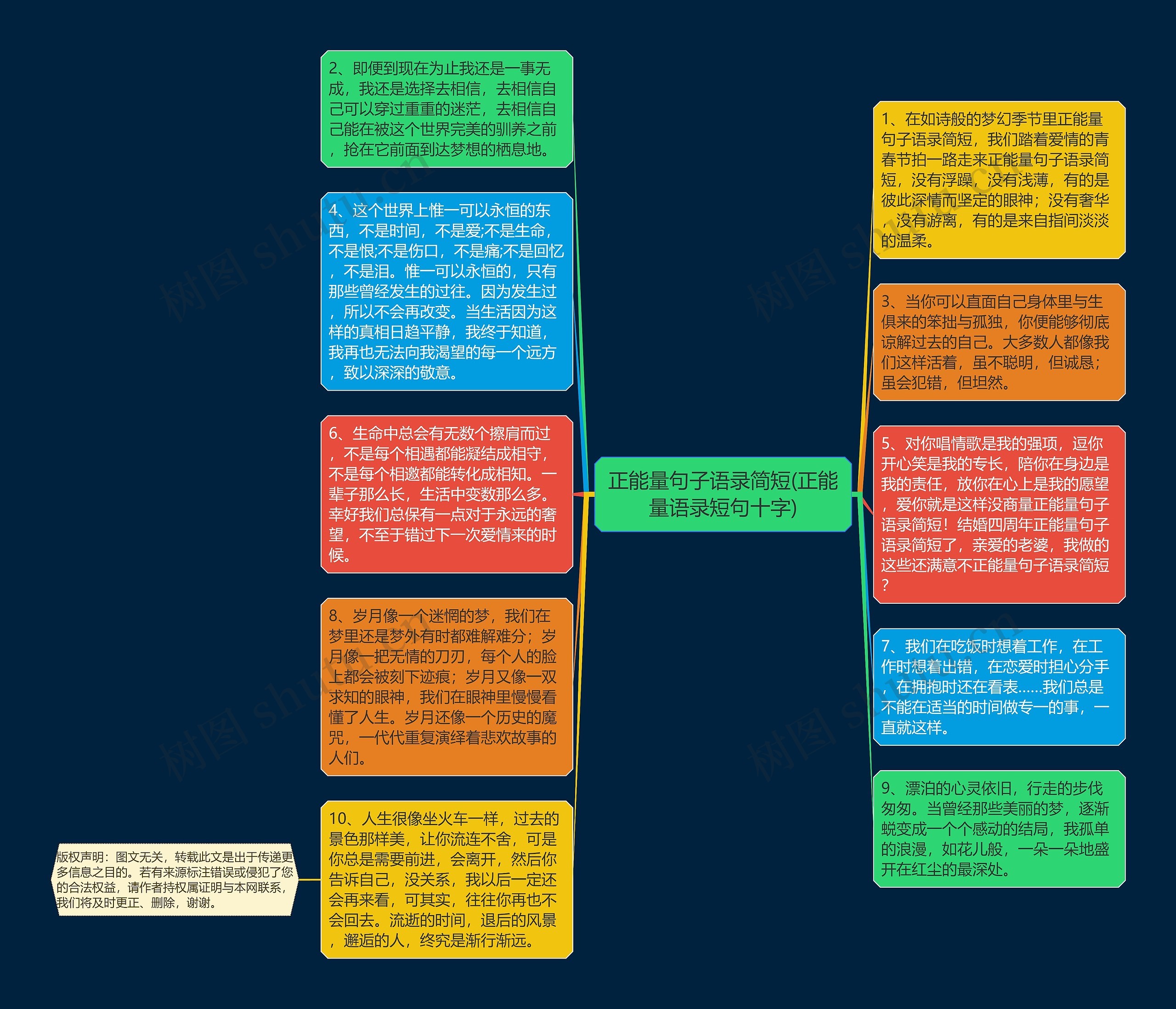 正能量句子语录简短(正能量语录短句十字)思维导图