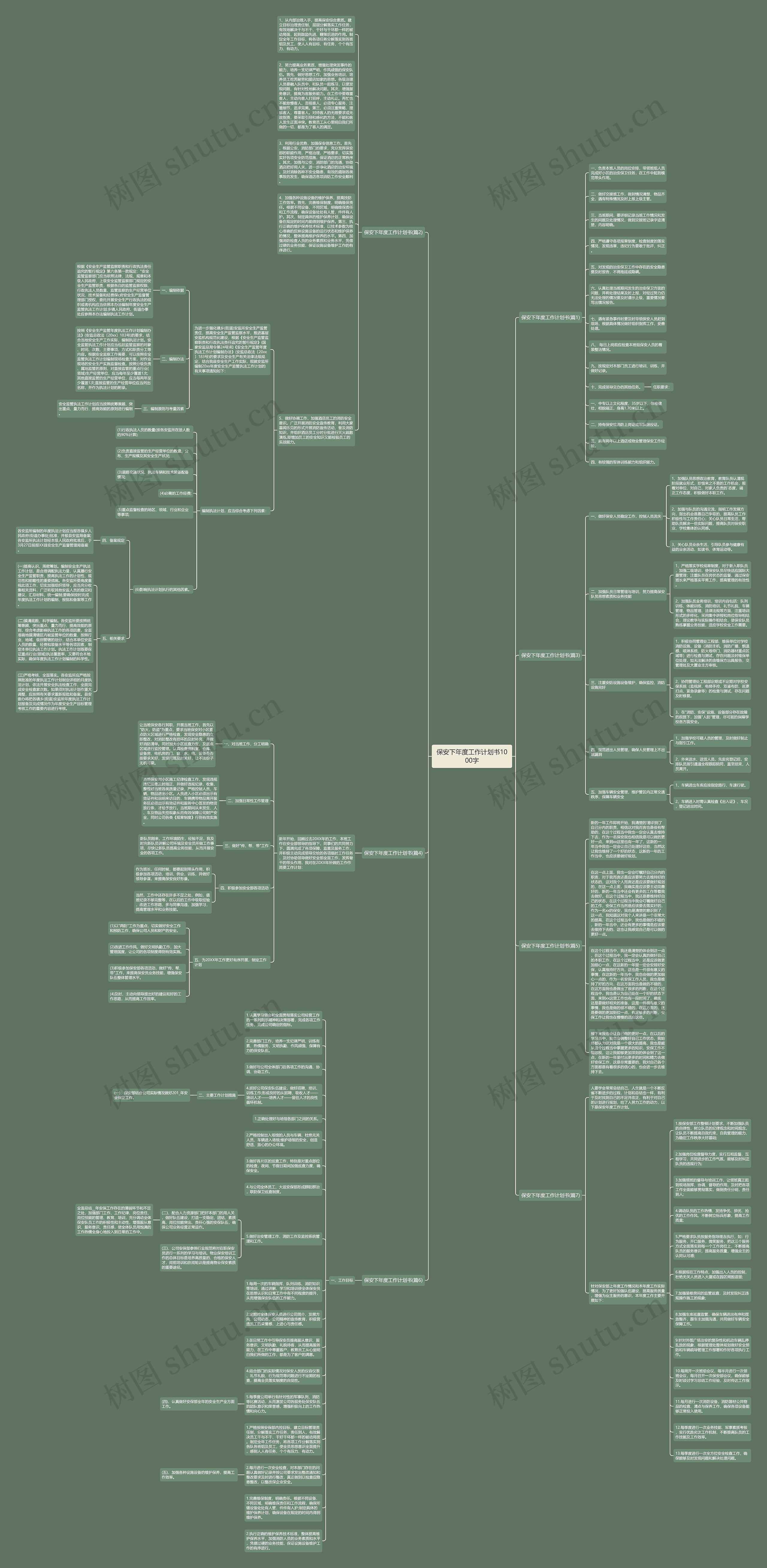 保安下年度工作计划书1000字思维导图