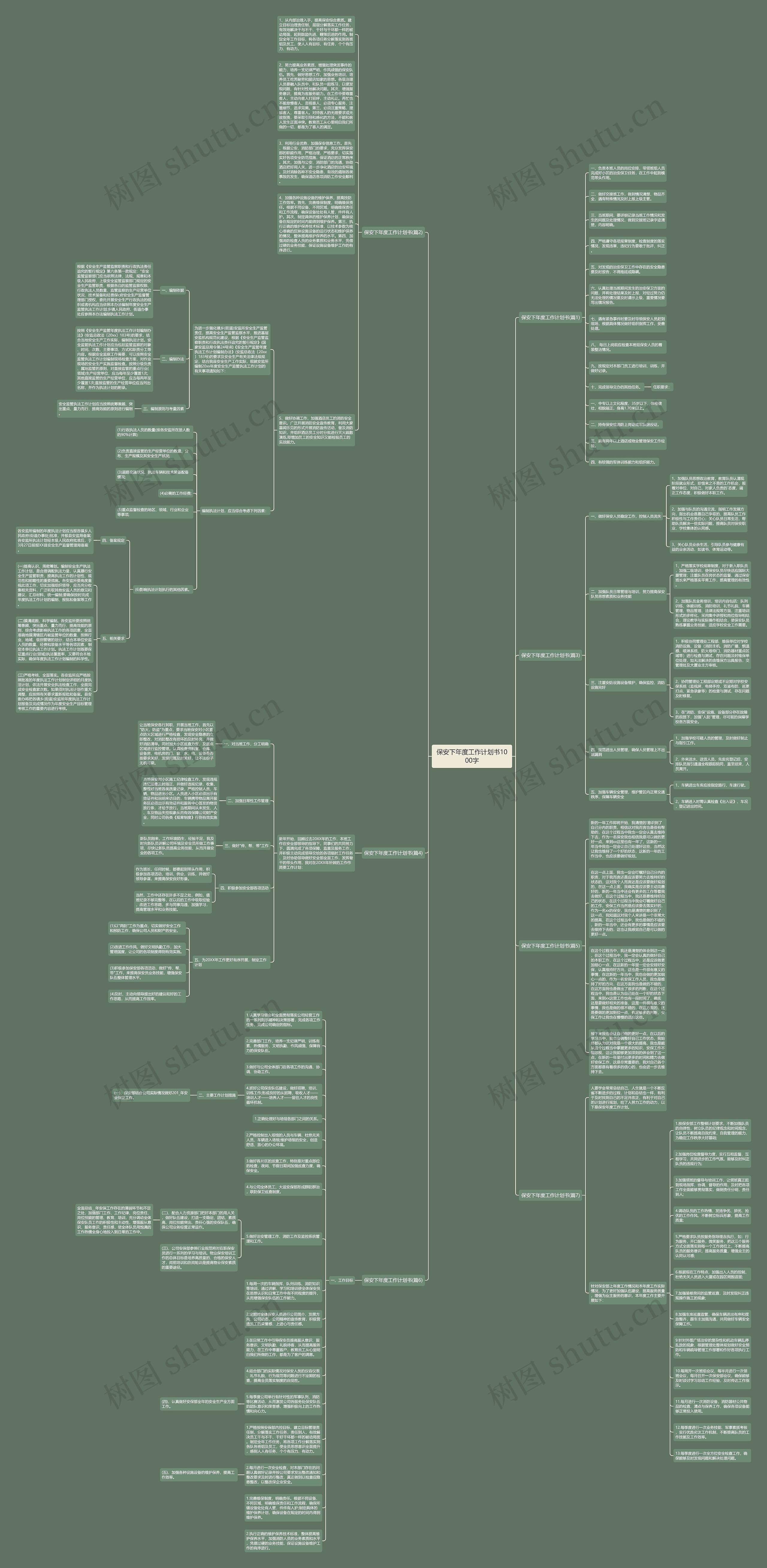 保安下年度工作计划书1000字思维导图高清图 保安下年度工作计划书1000字思维导图