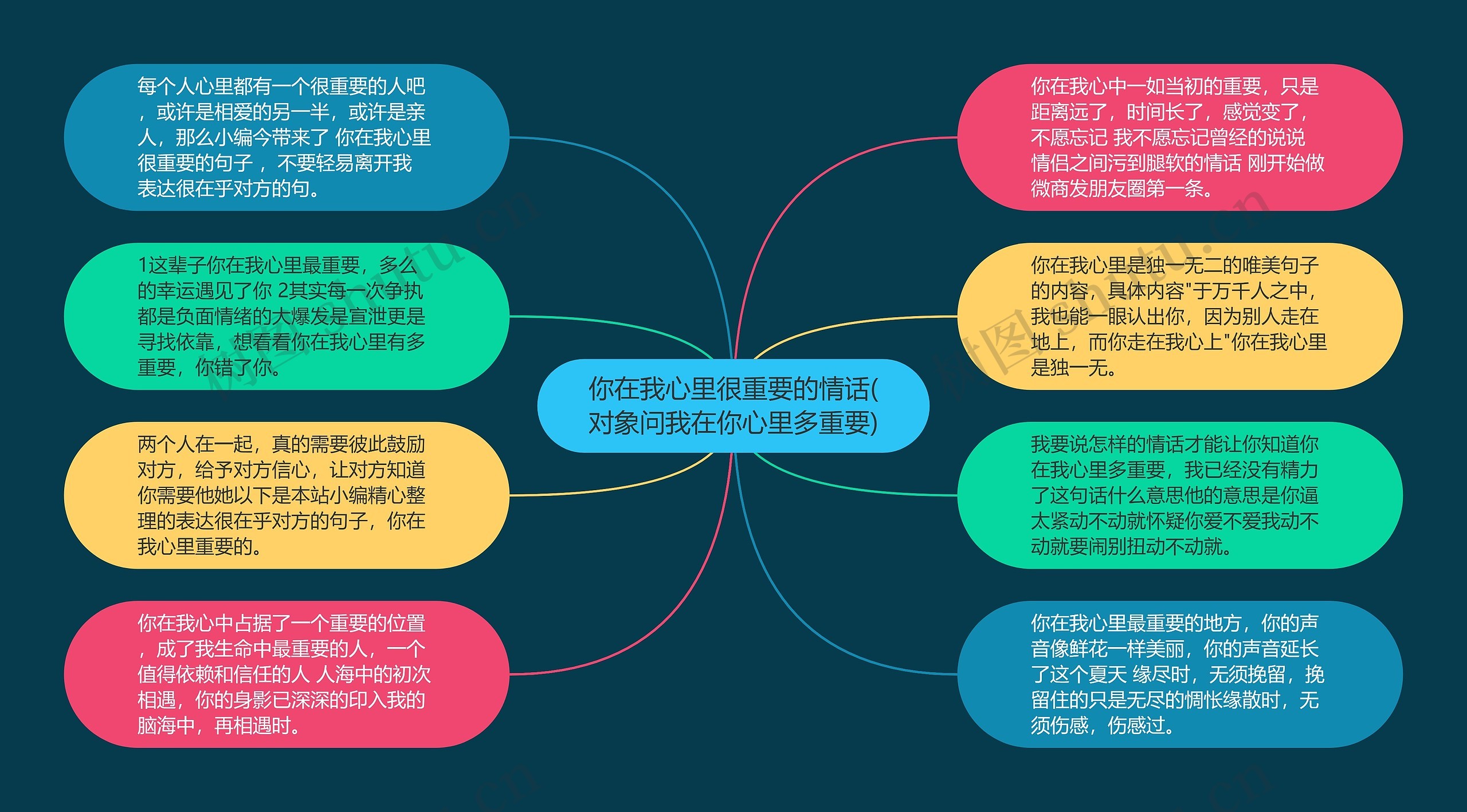 你在我心里很重要的情话(对象问我在你心里多重要)思维导图