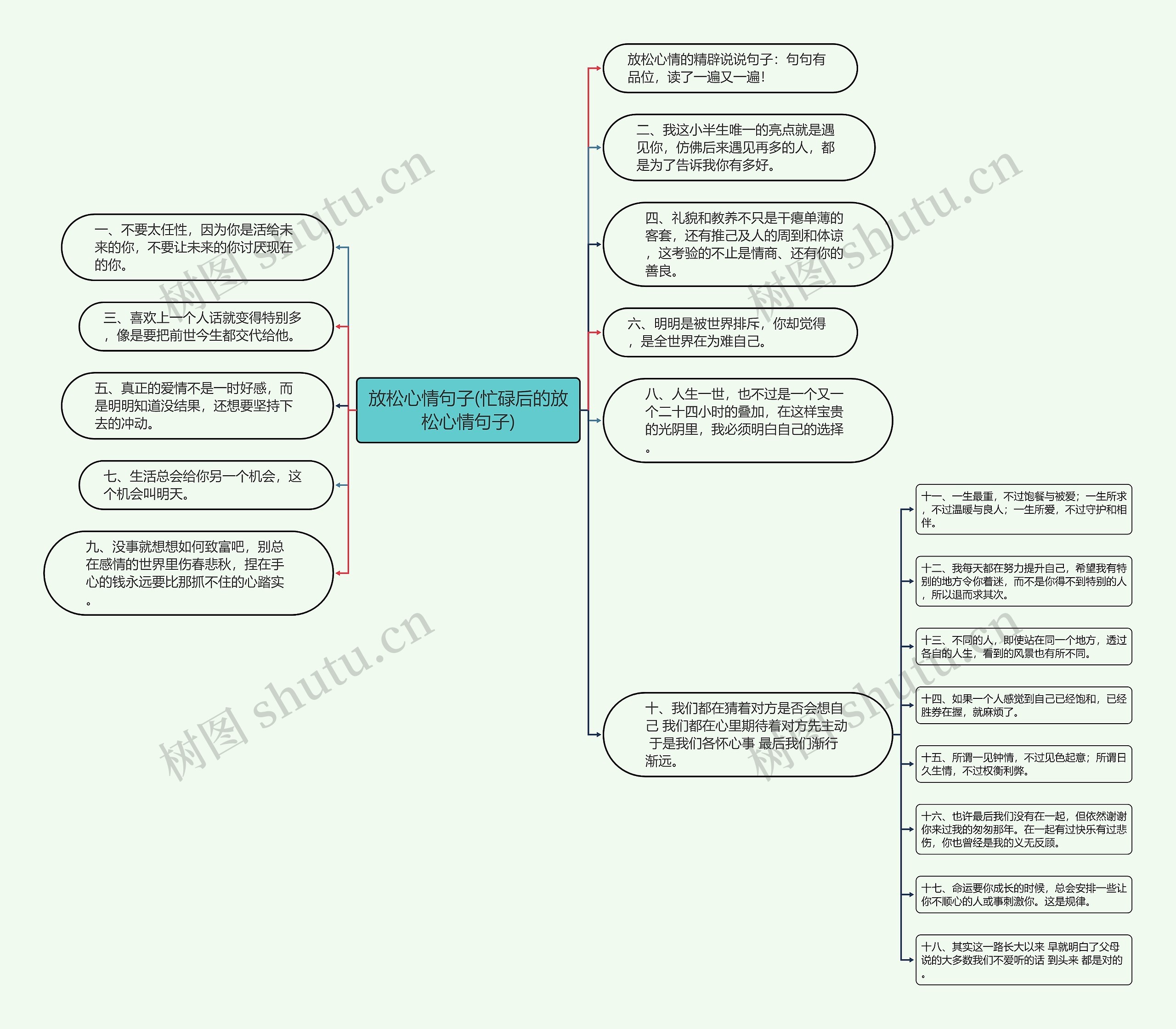 放松心情句子(忙碌后的放松心情句子)思维导图