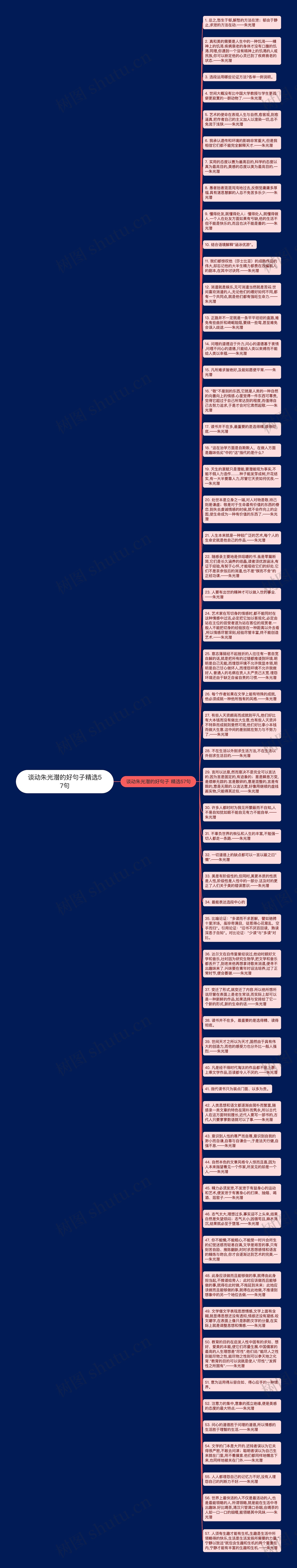 谈动朱光潜的好句子精选57句思维导图