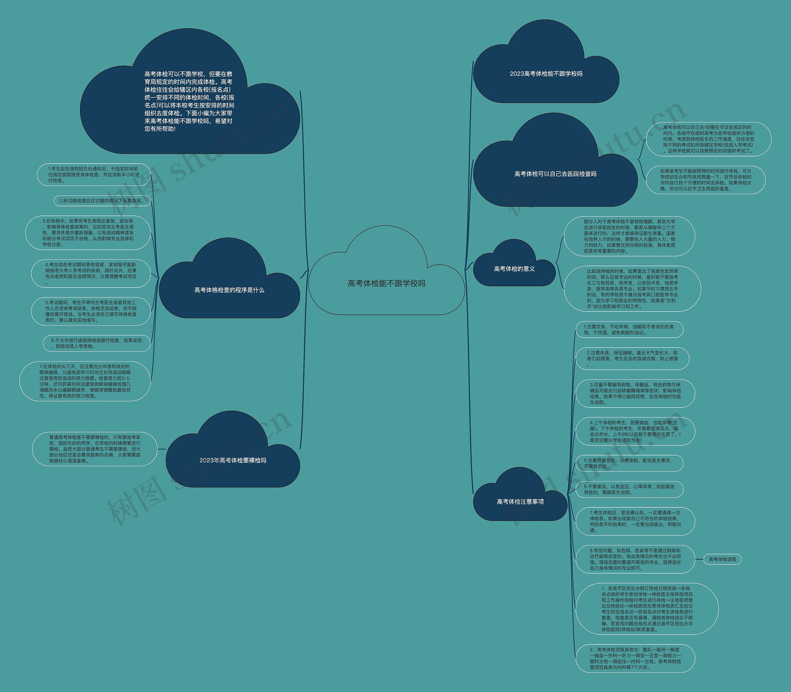 高考体检能不跟学校吗思维导图