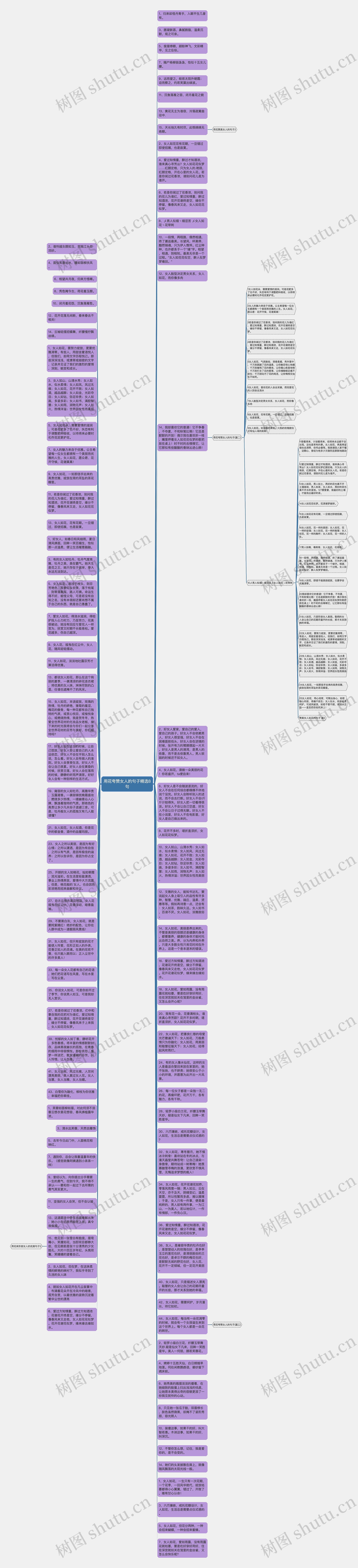用花夸赞女人的句子精选8句思维导图