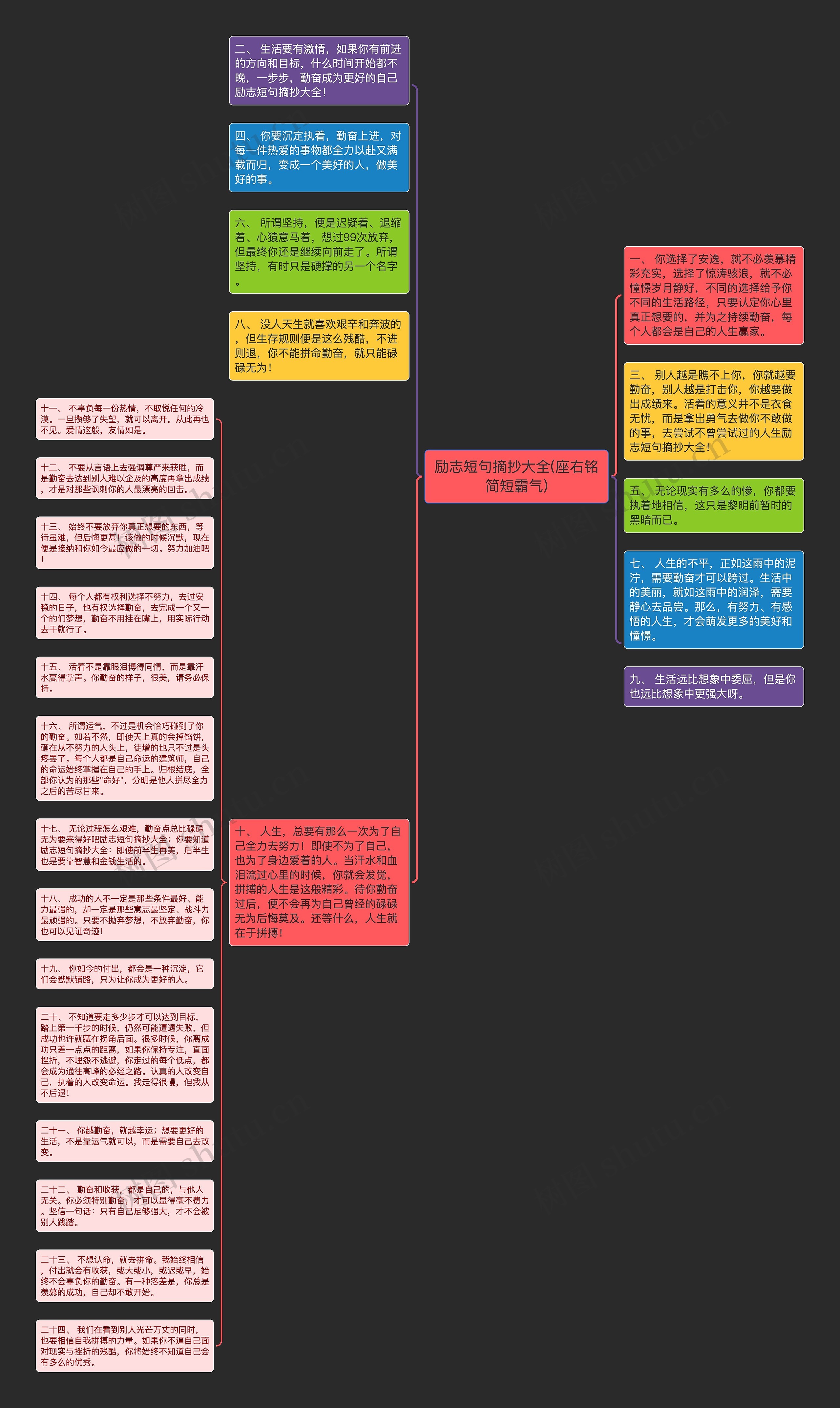 励志短句摘抄大全(座右铭简短霸气)思维导图