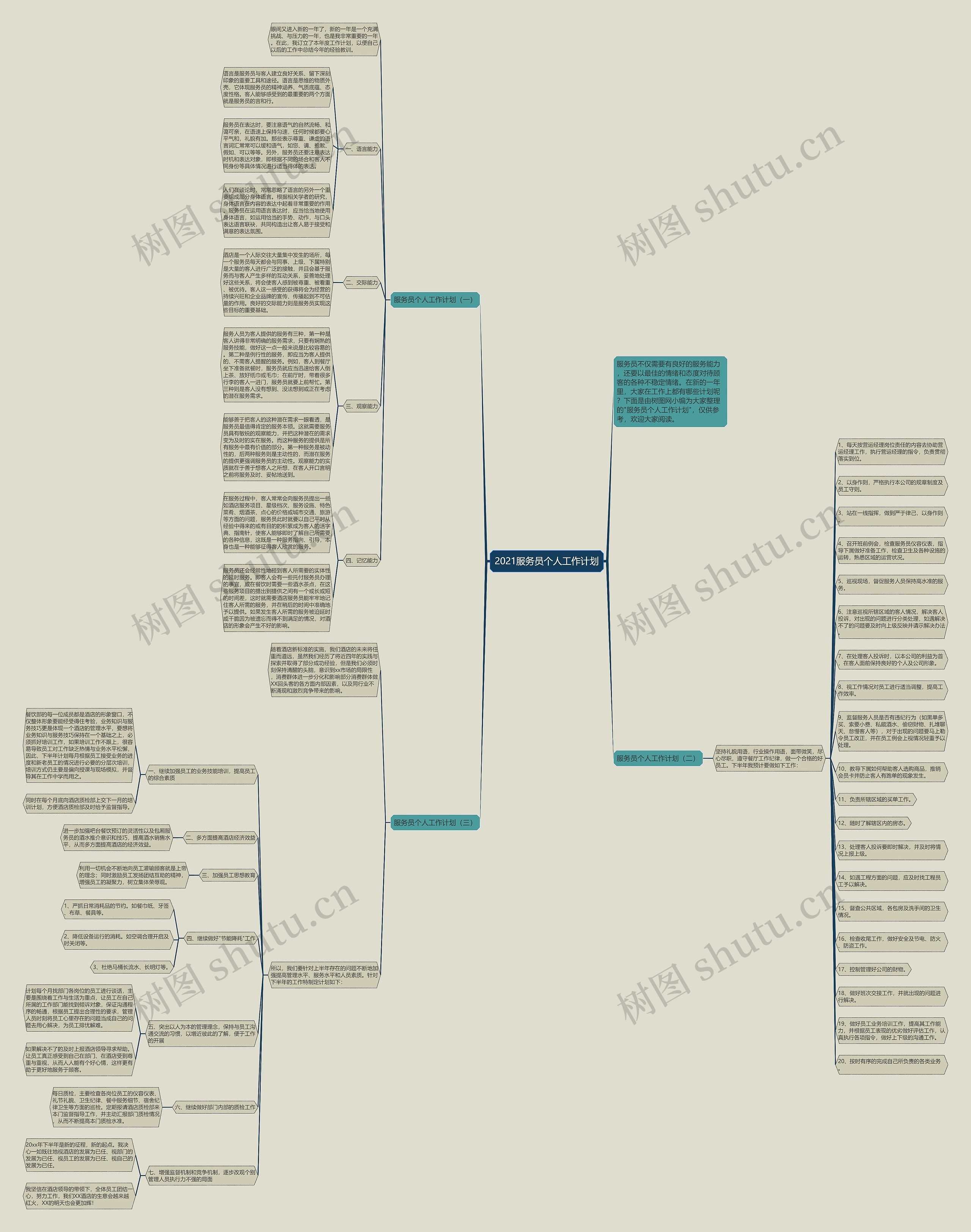 2021服务员个人工作计划思维导图