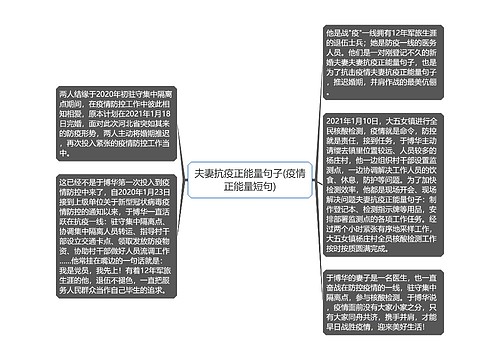 夫妻抗疫正能量句子(疫情正能量短句)