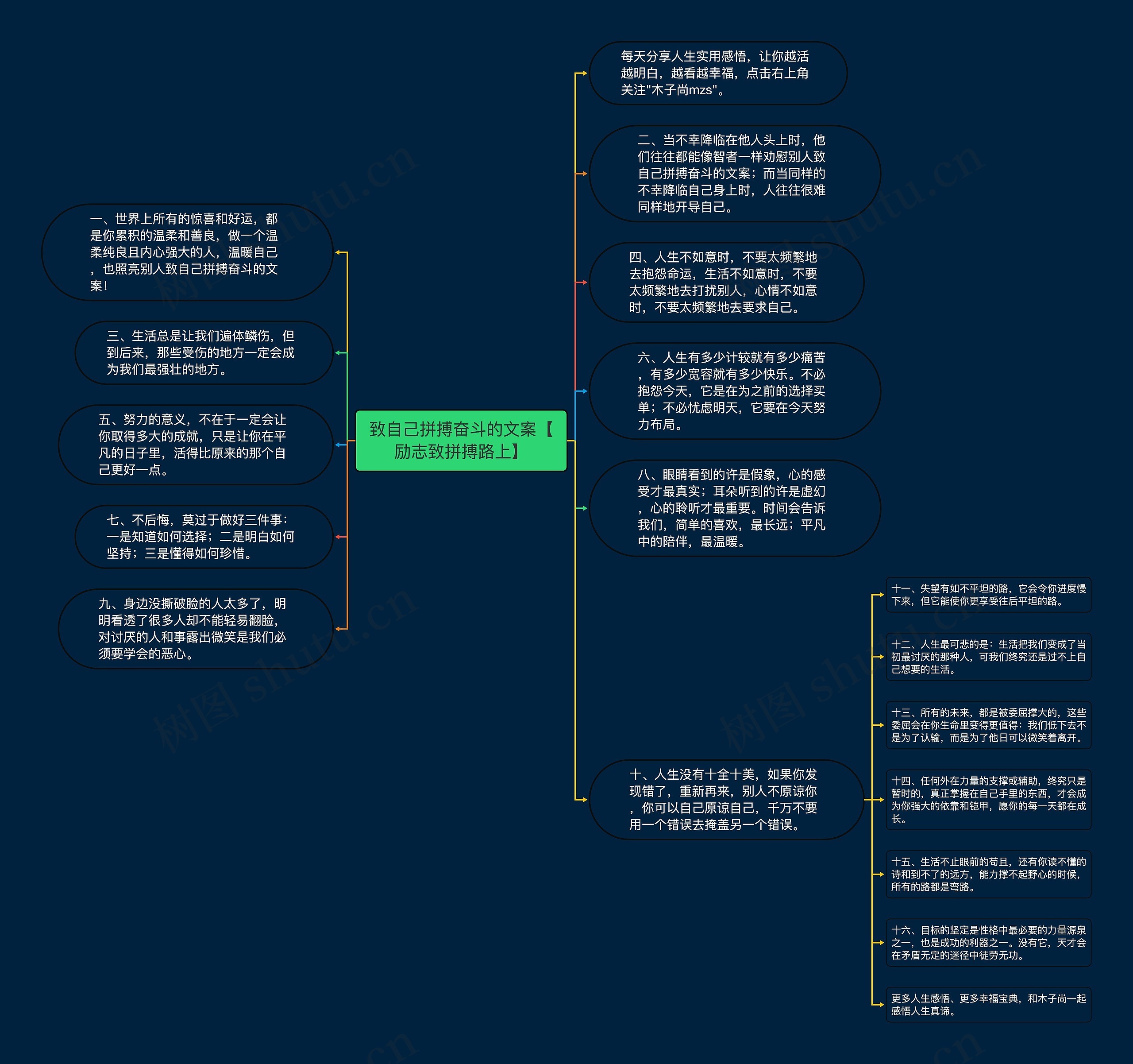 致自己拼搏奋斗的文案【励志致拼搏路上】思维导图