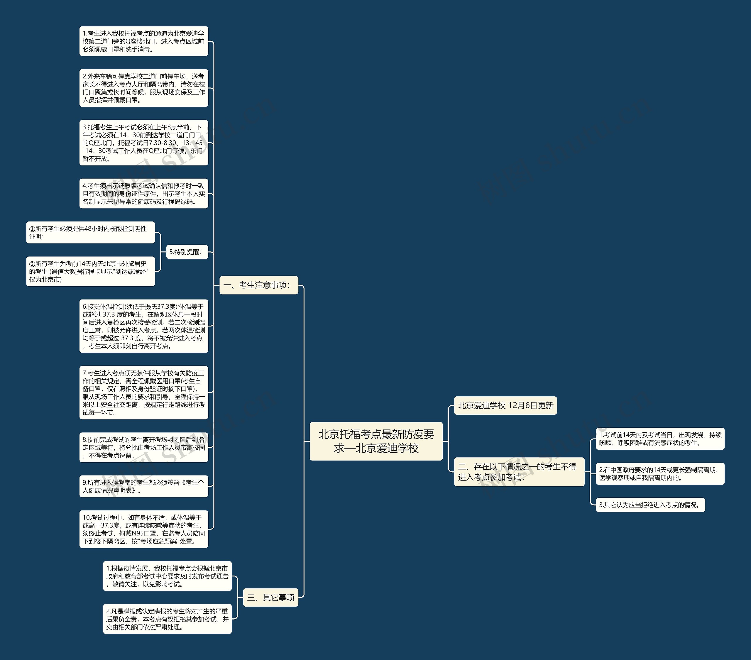 北京托福考点最新防疫要求—北京爱迪学校思维导图