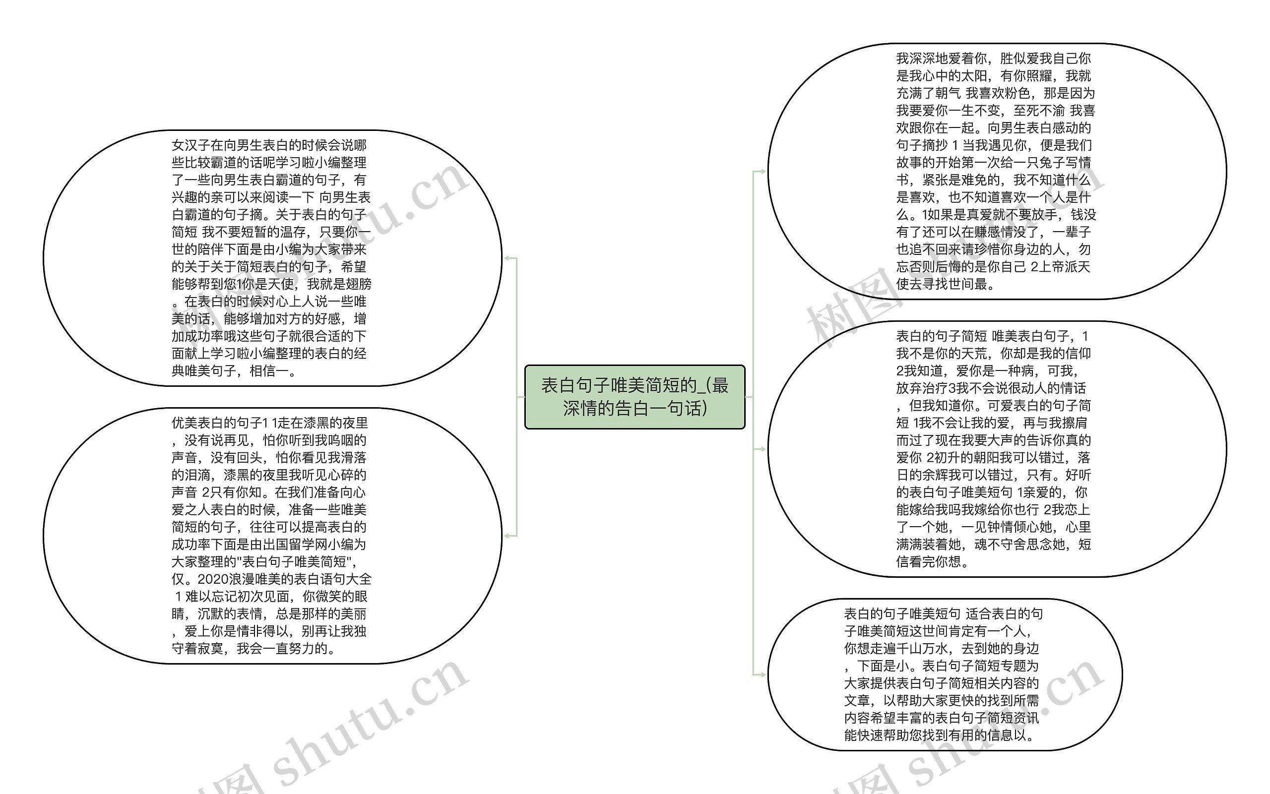 表白句子唯美简短的_(最深情的告白一句话)思维导图