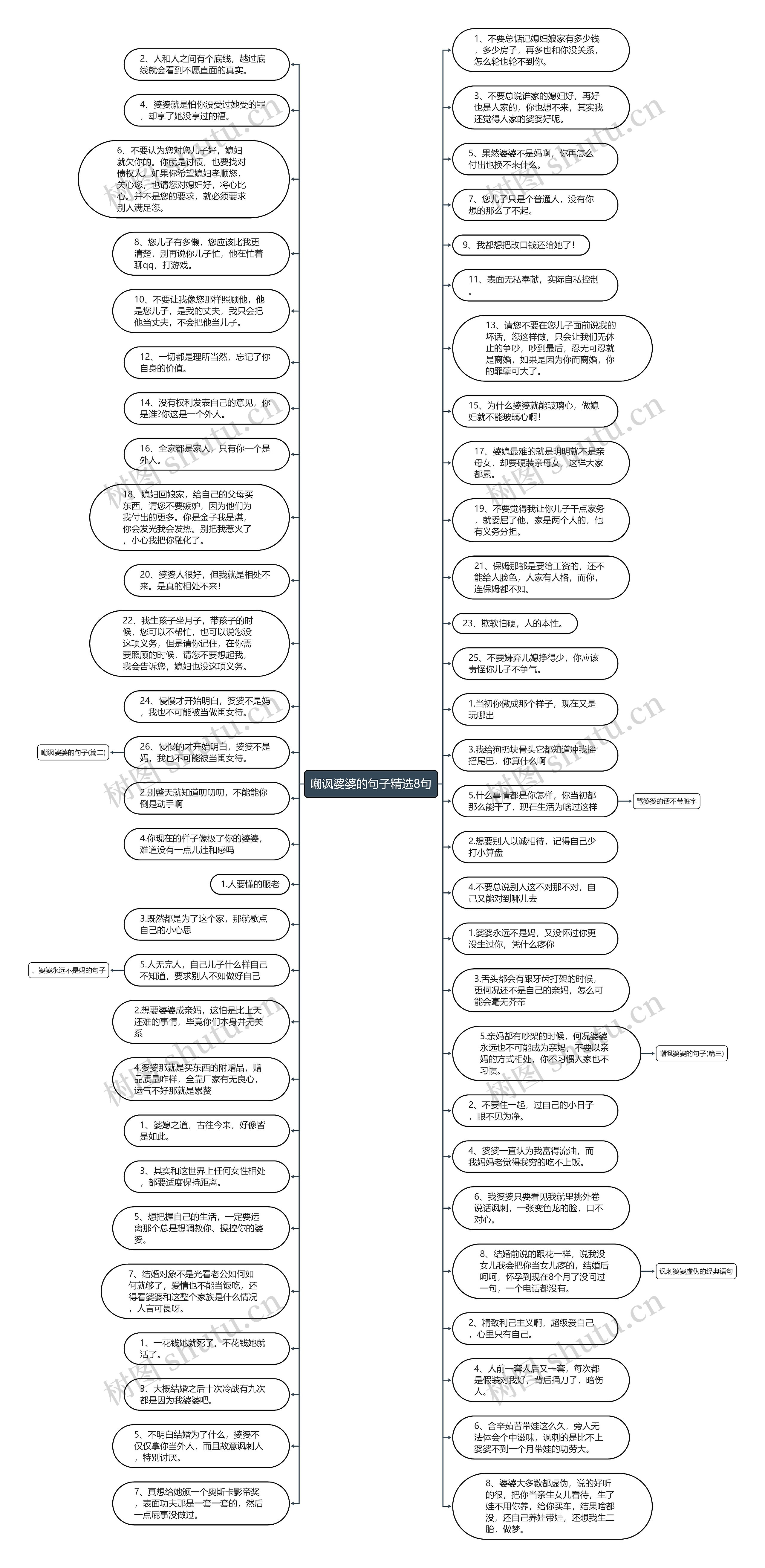 嘲讽婆婆的句子精选8句思维导图