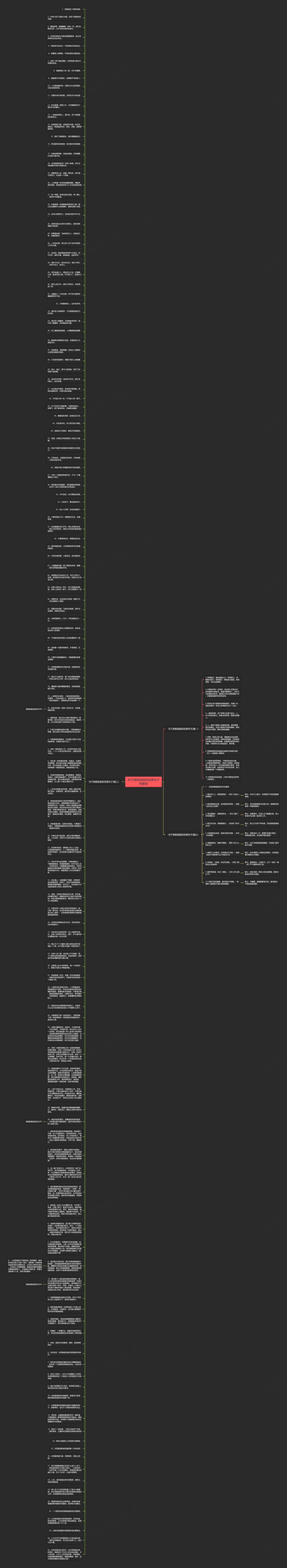 关于扬帆起航的优美句子有哪些思维导图高清图 关于扬帆起航的优美句子有哪些思维导图