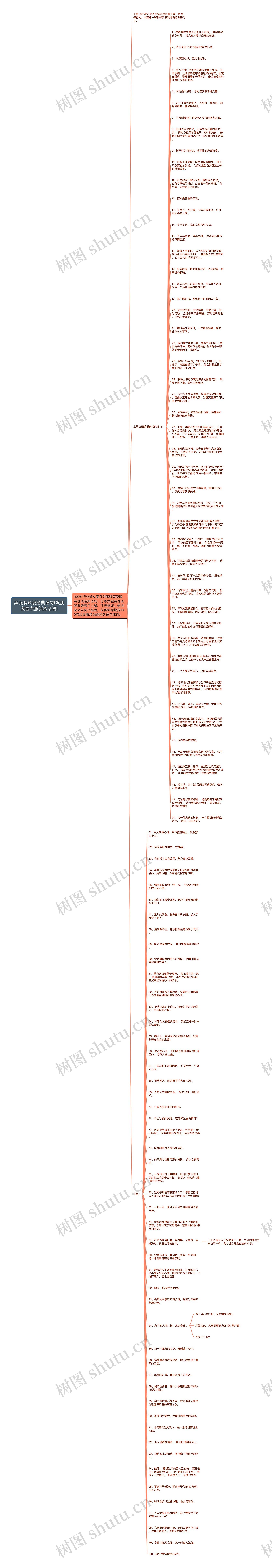 卖服装说说经典语句(发朋友圈衣服新款话语)思维导图