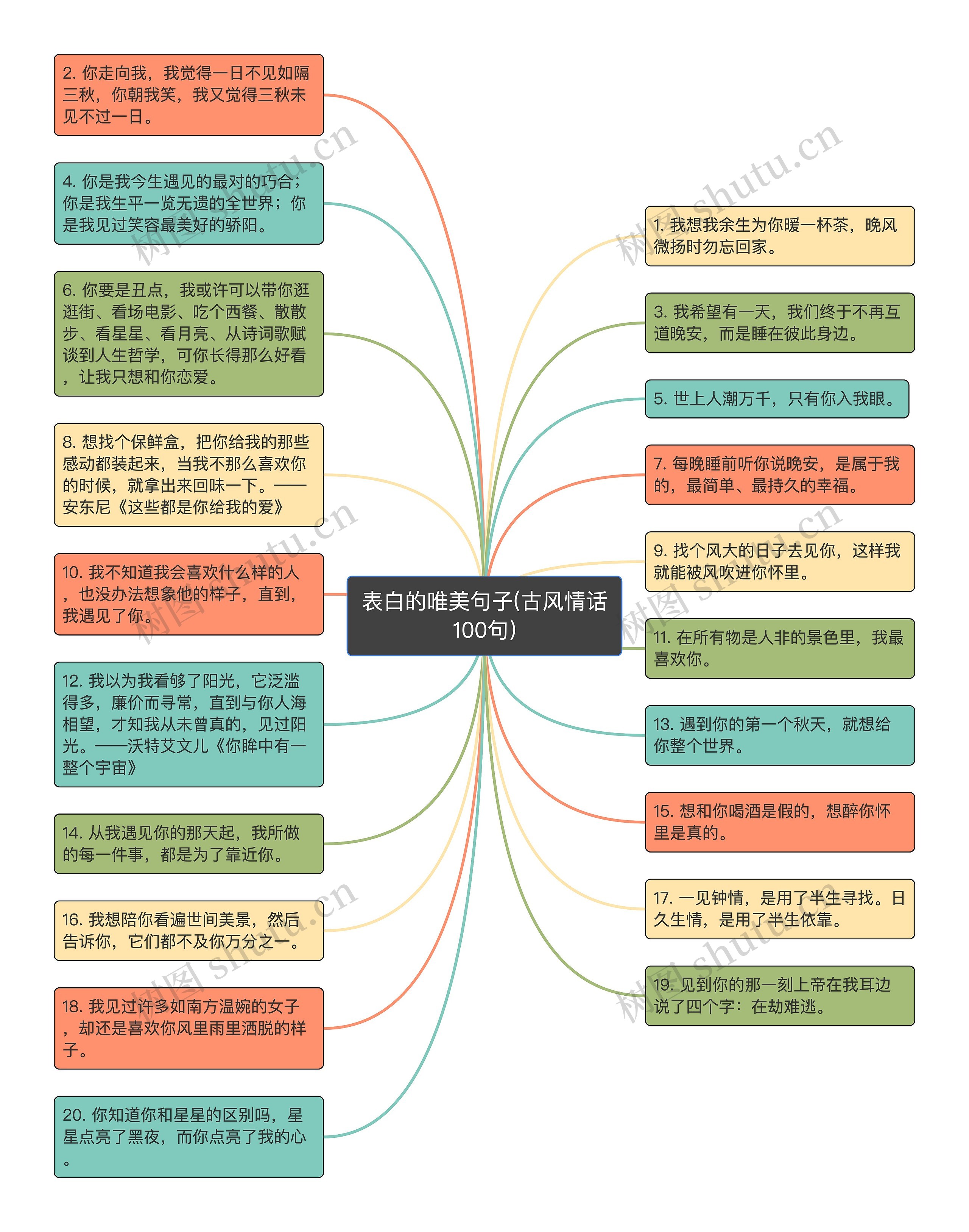 表白的唯美句子(古风情话100句)