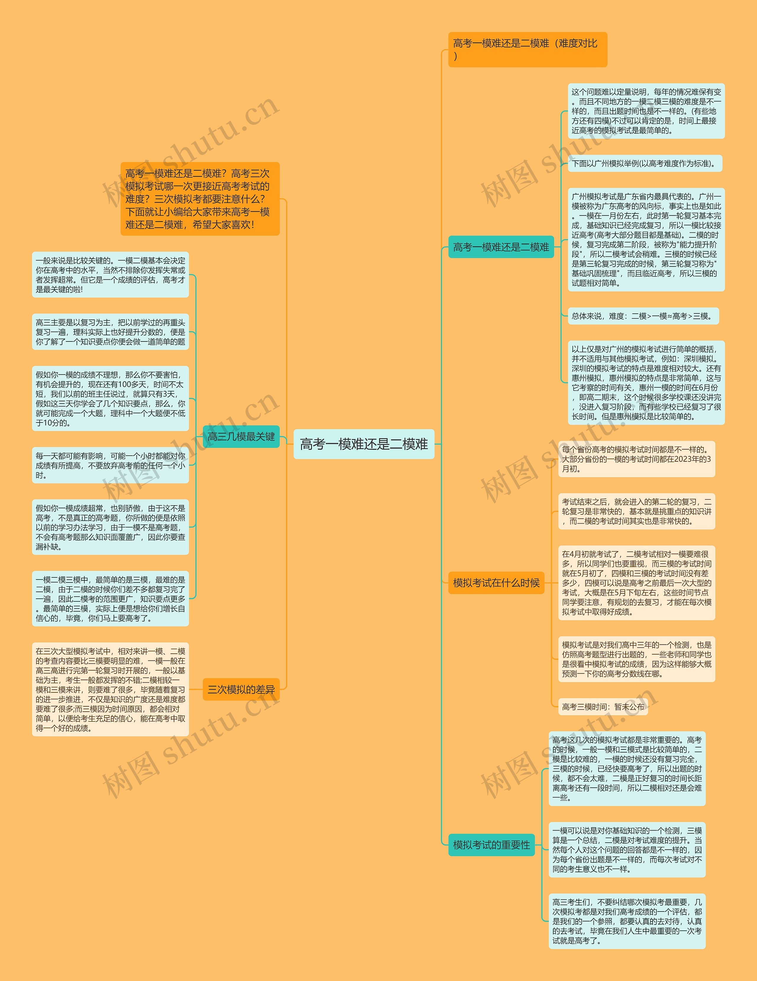 高考一模难还是二模难