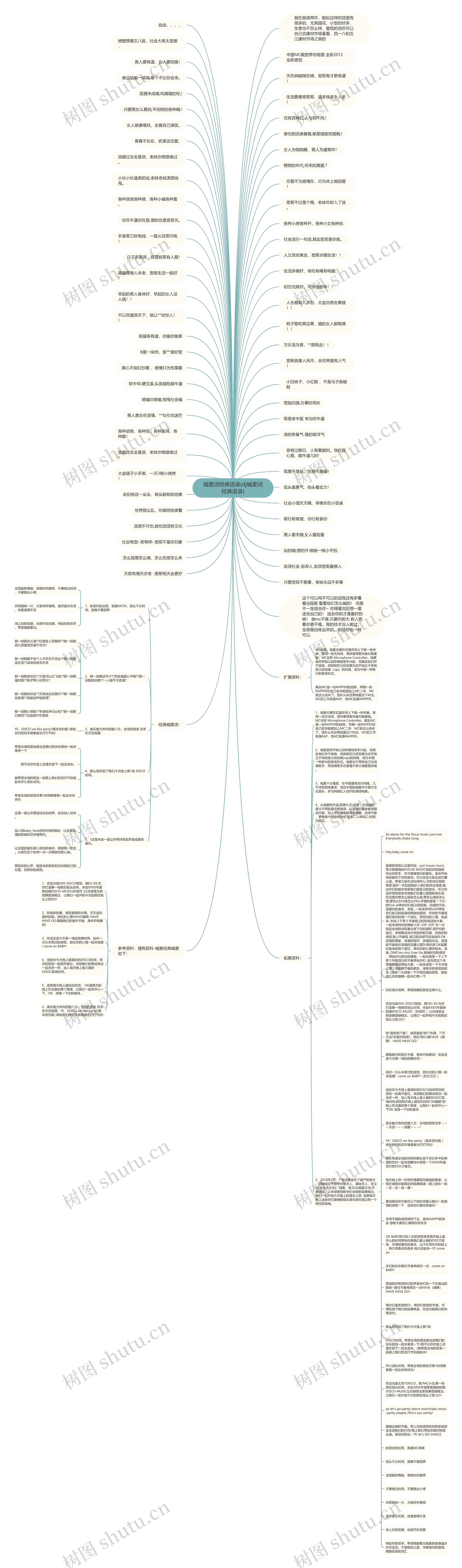 喊麦词经典语录(dj喊麦词经典语录)思维导图