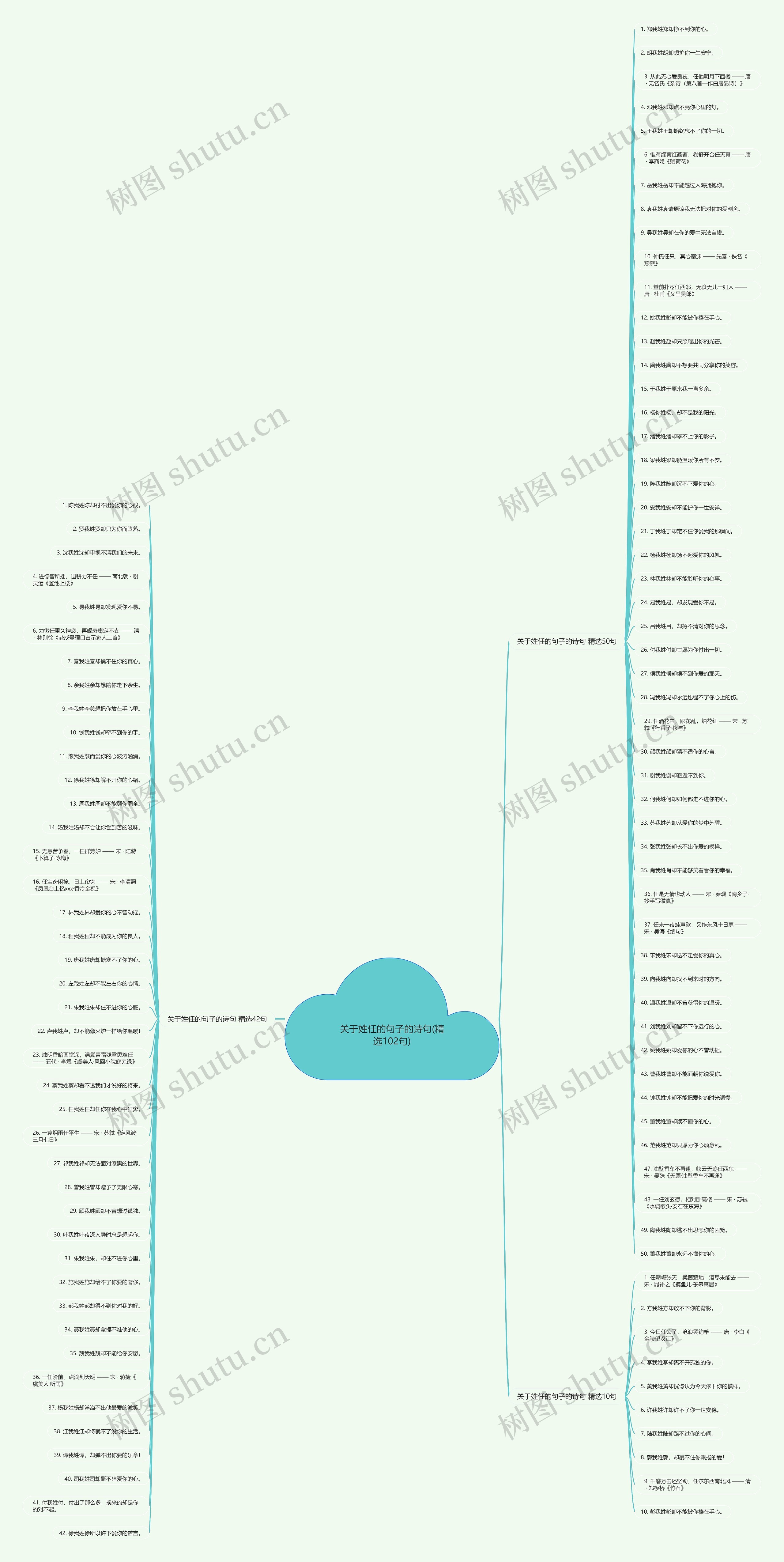 关于姓任的句子的诗句(精选102句)思维导图