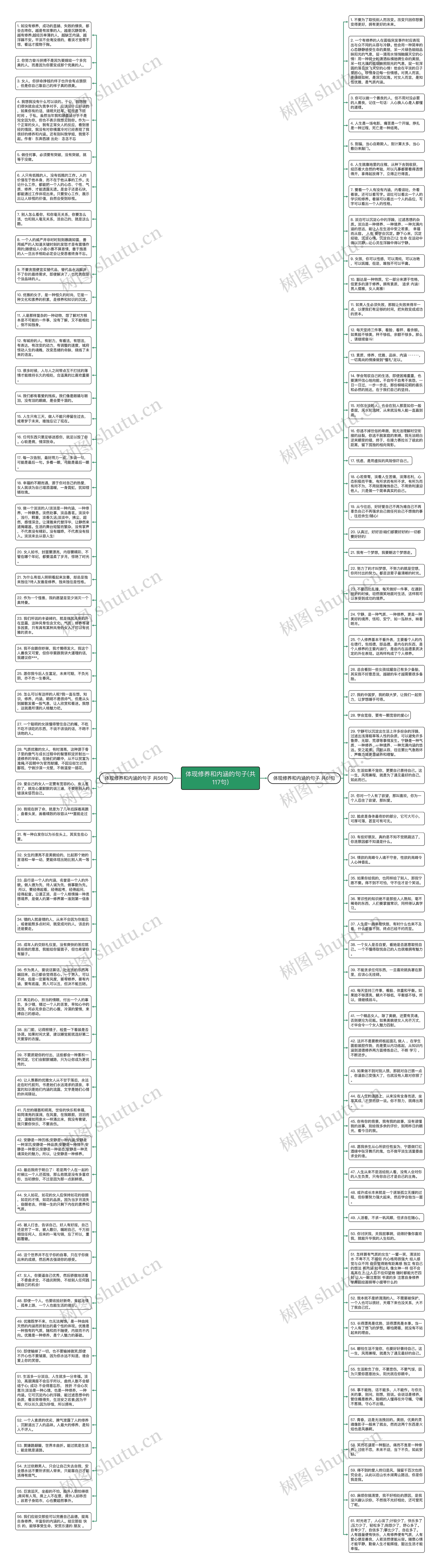 体现修养和内涵的句子(共117句)思维导图