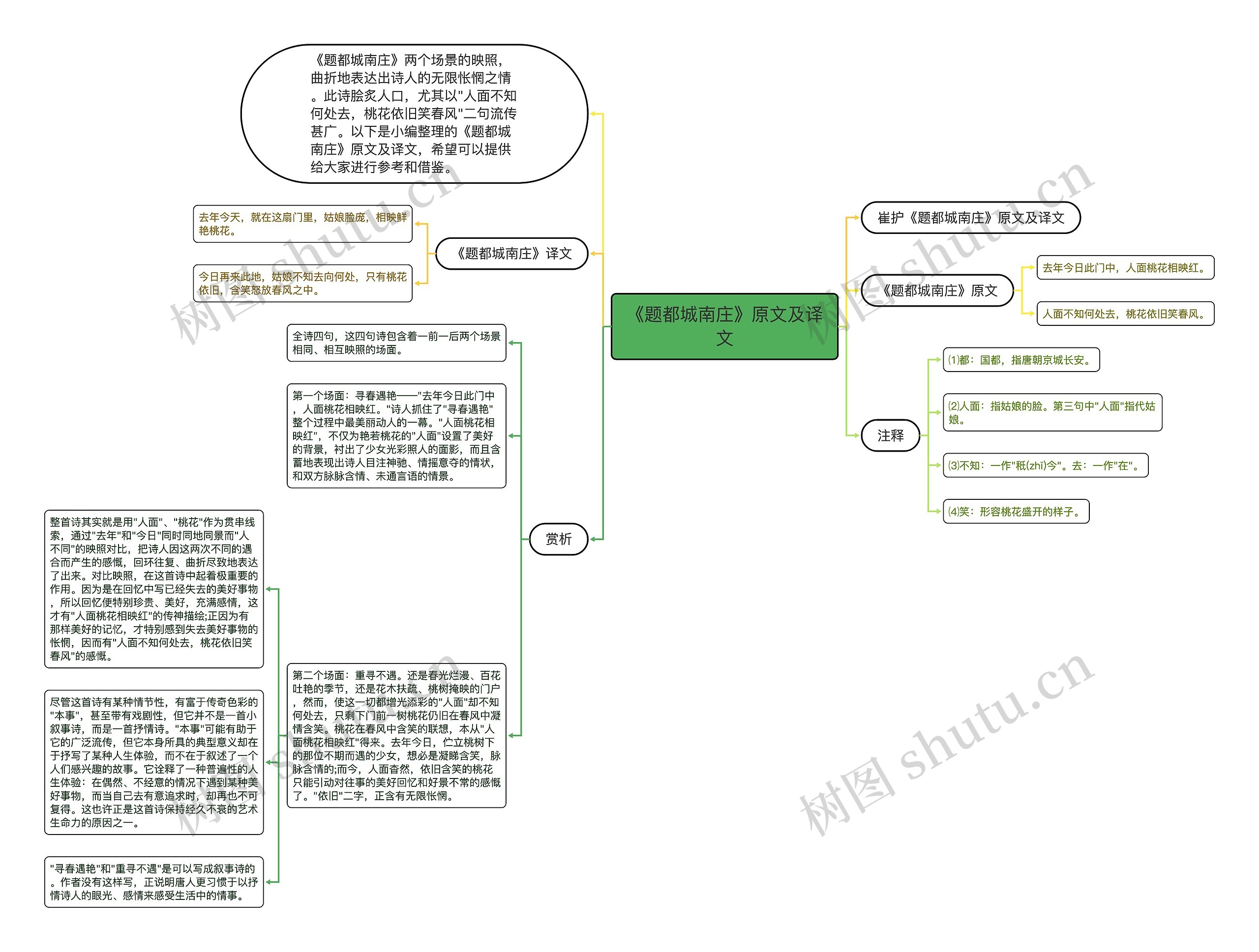 《题都城南庄》原文及译文思维导图