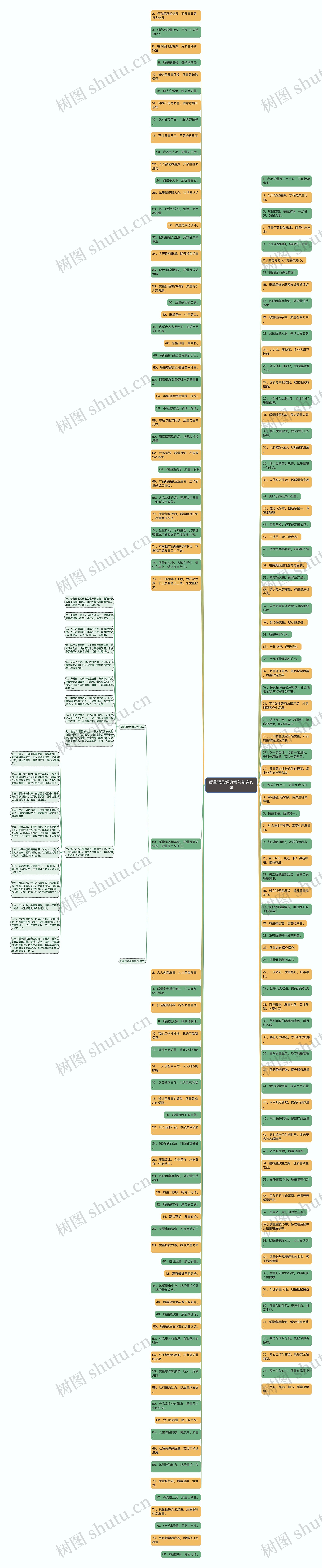 质量语录经典短句精选15句思维导图