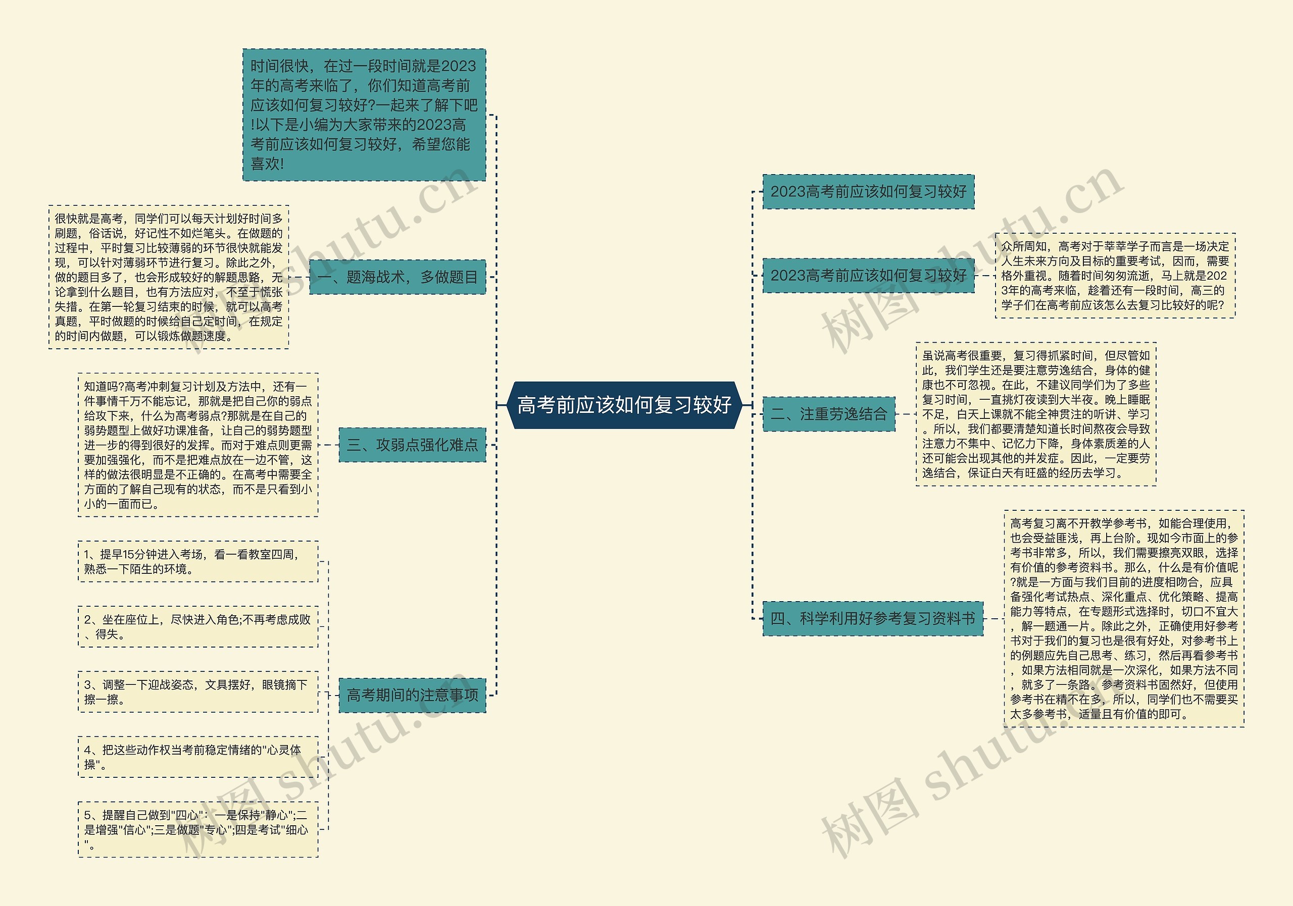 高考前应该如何复习较好思维导图