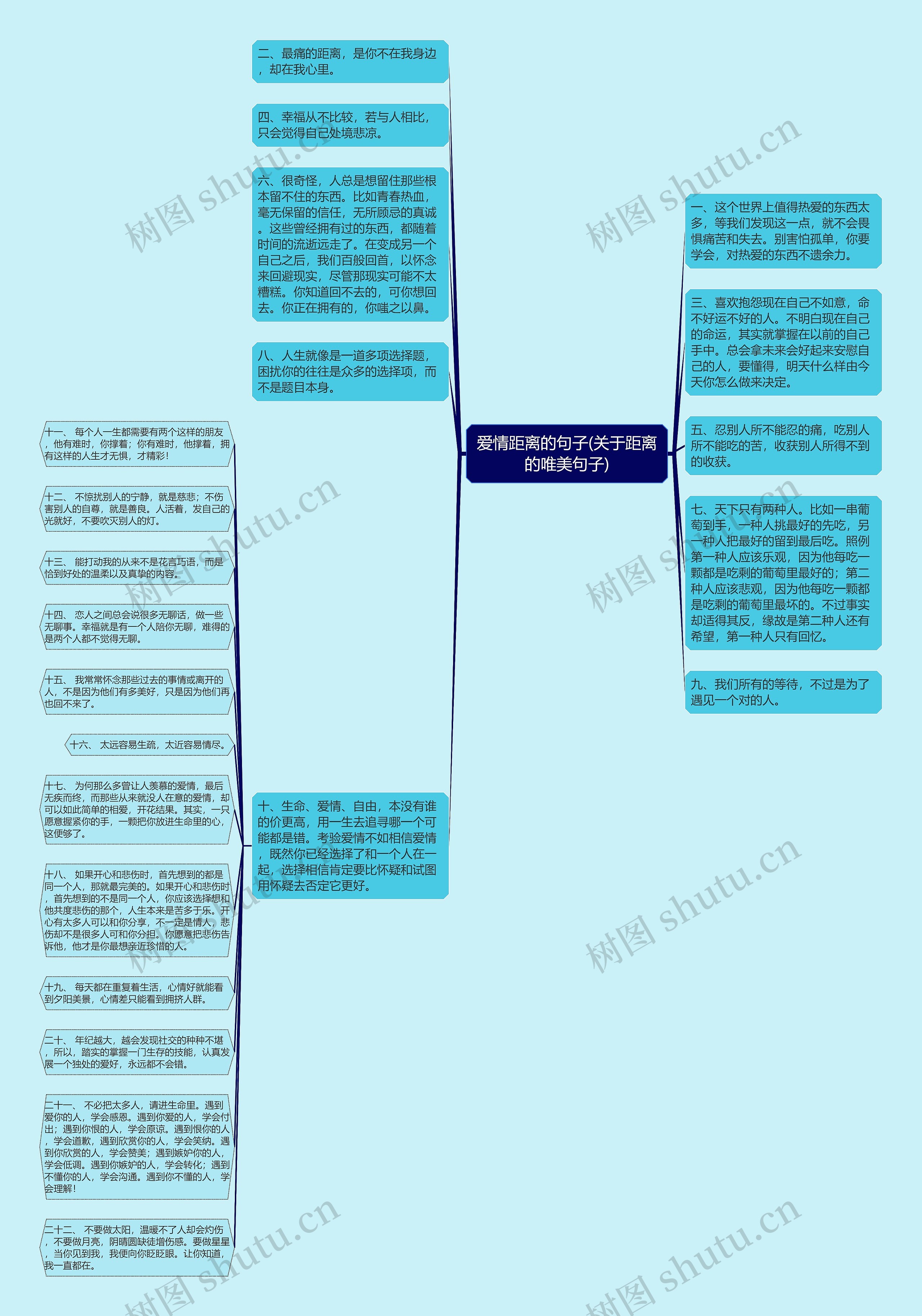 爱情距离的句子(关于距离的唯美句子)思维导图