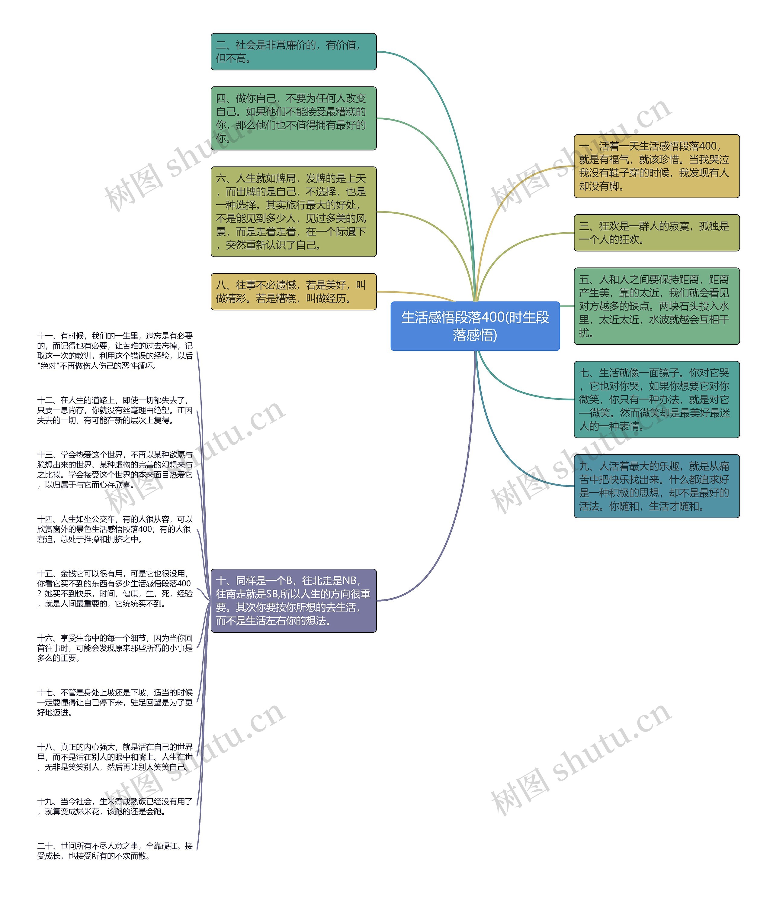 生活感悟段落400(时生段落感悟)思维导图
