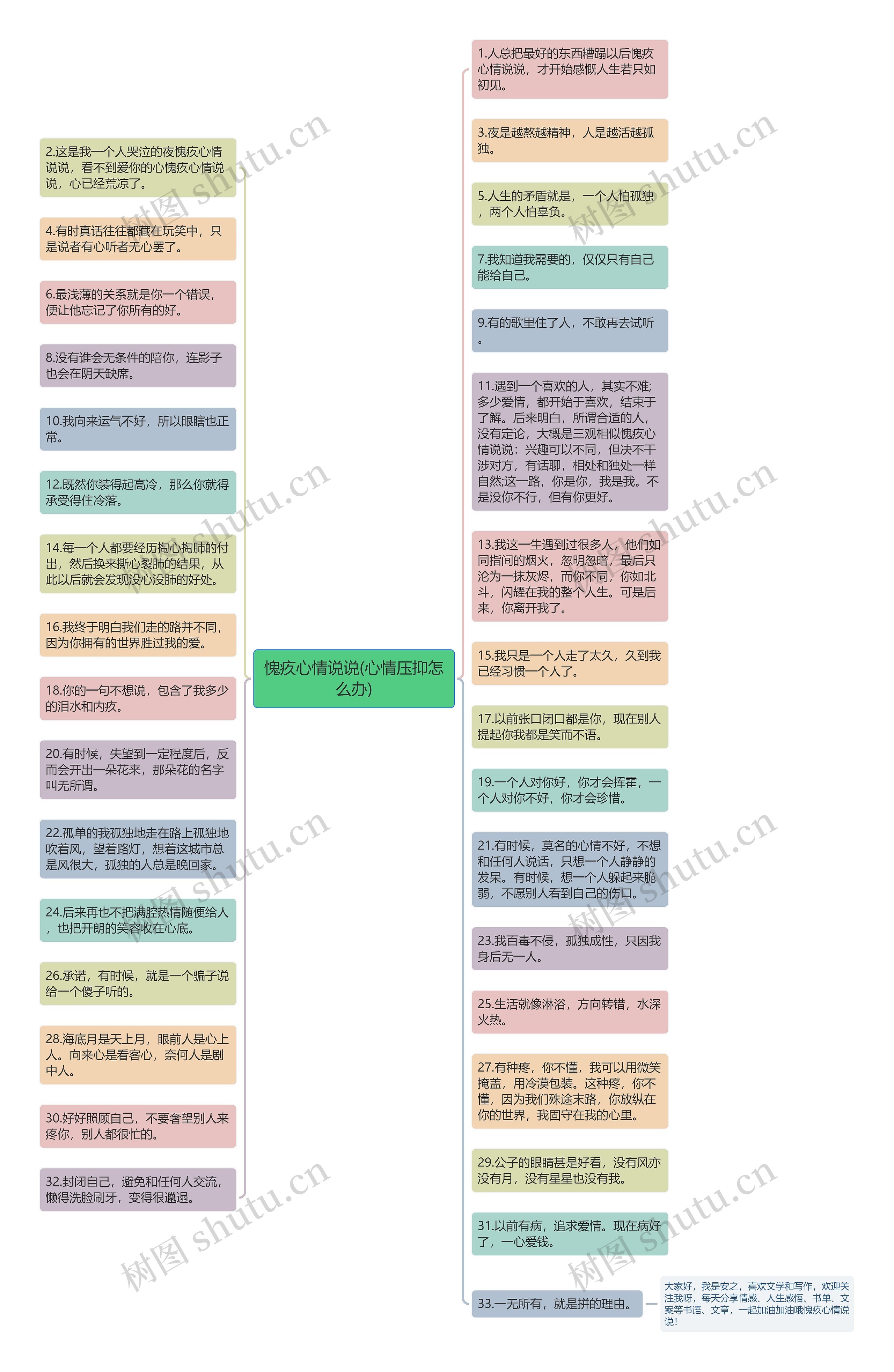 愧疚心情说说(心情压抑怎么办)思维导图