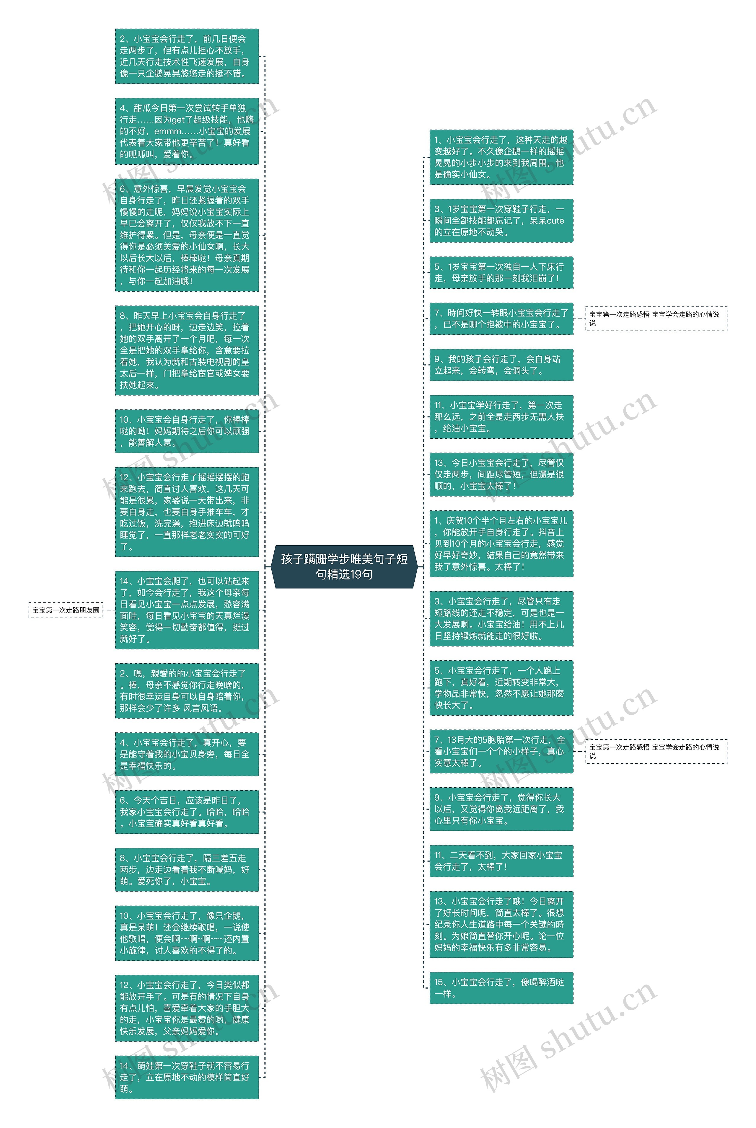 孩子蹒跚学步唯美句子短句精选19句思维导图