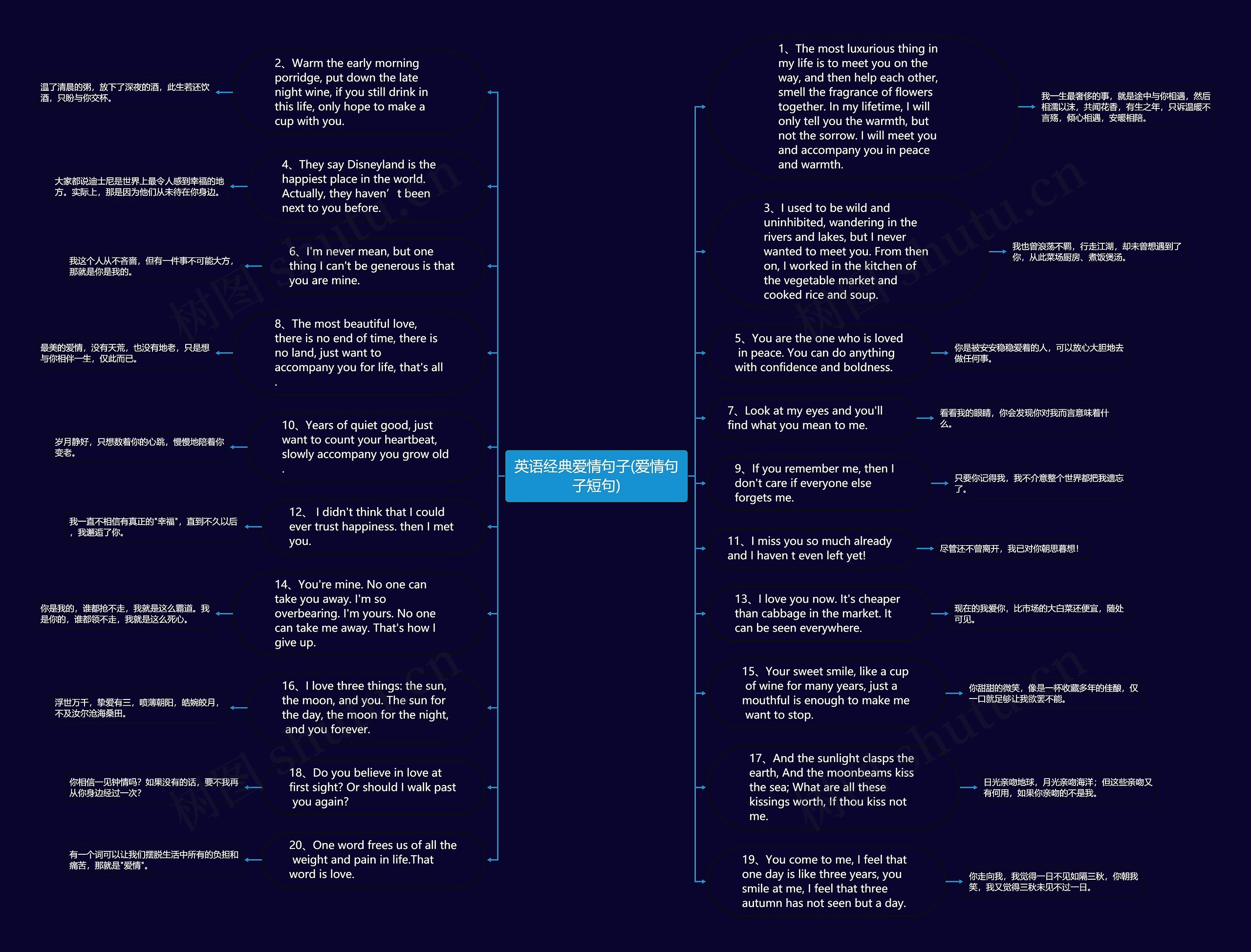 英语经典爱情句子(爱情句子短句)思维导图